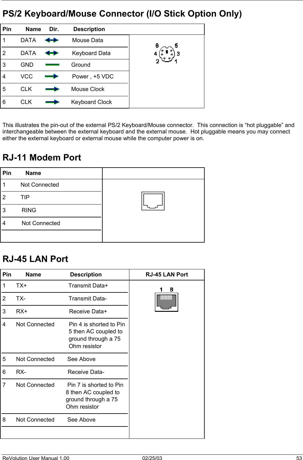  PS/2 Keyboard/Mouse Connector (I/O Stick Option Only) Pin  Name     Dir.         Description   1  DATA              Mouse Data 2  DATA              Keyboard Data 3  GND               Ground 4  VCC                Power , +5 VDC 5  CLK                Mouse Clock 6  CLK                Keyboard Clock    This illustrates the pin-out of the external PS/2 Keyboard/Mouse connector.  This connection is “hot pluggable” and interchangeable between the external keyboard and the external mouse.  Hot pluggable means you may connect either the external keyboard or external mouse while the computer power is on.  RJ-11 Modem Port Pin Name   1 Not Connected 2 TIP 3          RING 4          Not Connected     RJ-45 LAN Port Pin  Name                  Description  RJ-45 LAN Port 1  TX+                          Transmit Data+ 2  TX-                           Transmit Data- 3  RX+                          Receive Data+ 4  Not Connected         Pin 4 is shorted to Pin 5 then AC coupled to ground through a 75 Ohm resistor 5  Not Connected        See Above 6  RX-                          Receive Data- 7  Not Connected        Pin 7 is shorted to Pin 8 then AC coupled to ground through a 75 Ohm resistor 8  Not Connected        See Above    ReVolution User Manual 1.00  02/25/03  53 