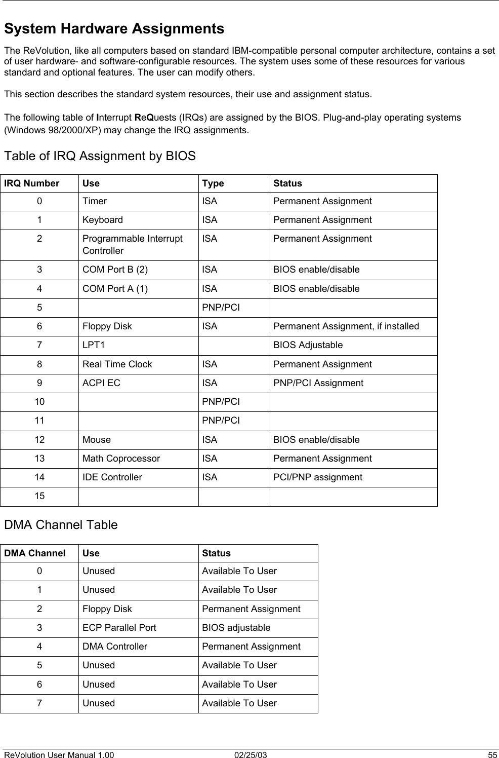  System Hardware Assignments The ReVolution, like all computers based on standard IBM-compatible personal computer architecture, contains a set of user hardware- and software-configurable resources. The system uses some of these resources for various standard and optional features. The user can modify others.   This section describes the standard system resources, their use and assignment status.  The following table of Interrupt ReQuests (IRQs) are assigned by the BIOS. Plug-and-play operating systems (Windows 98/2000/XP) may change the IRQ assignments.  Table of IRQ Assignment by BIOS  IRQ Number  Use  Type  Status 0 Timer  ISA  Permanent Assignment 1 Keyboard  ISA  Permanent Assignment 2 Programmable Interrupt Controller ISA Permanent Assignment 3  COM Port B (2)  ISA  BIOS enable/disable  4  COM Port A (1)  ISA  BIOS enable/disable  5   PNP/PCI  6  Floppy Disk  ISA  Permanent Assignment, if installed 7  LPT1    BIOS Adjustable  8  Real Time Clock  ISA  Permanent Assignment 9  ACPI EC  ISA  PNP/PCI Assignment 10   PNP/PCI   11   PNP/PCI   12  Mouse  ISA  BIOS enable/disable  13  Math Coprocessor  ISA  Permanent Assignment 14  IDE Controller  ISA  PCI/PNP assignment   15       DMA Channel Table  DMA Channel  Use  Status 0  Unused  Available To User 1  Unused  Available To User 2  Floppy Disk  Permanent Assignment 3  ECP Parallel Port   BIOS adjustable  4  DMA Controller  Permanent Assignment 5  Unused  Available To User 6  Unused  Available To User 7  Unused  Available To User  ReVolution User Manual 1.00  02/25/03  55 