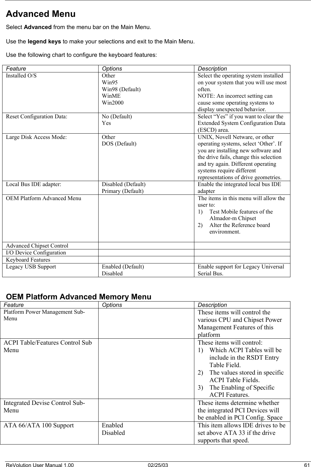  Advanced Menu Select Advanced from the menu bar on the Main Menu.   Use the legend keys to make your selections and exit to the Main Menu.  Use the following chart to configure the keyboard features:  Feature Options Description Installed O/S  Other Win95 Win98 (Default) WinME Win2000 Select the operating system installed on your system that you will use most often. NOTE: An incorrect setting can cause some operating systems to display unexpected behavior. Reset Configuration Data:  No (Default) Yes Select “Yes” if you want to clear the Extended System Configuration Data (ESCD) area. Large Disk Access Mode:  Other DOS (Default) UNIX, Novell Netware, or other operating systems, select ‘Other’. If you are installing new software and the drive fails, change this selection and try again. Different operating systems require different representations of drive geometries. Local Bus IDE adapter:  Disabled (Default) Primary (Default) Enable the integrated local bus IDE adapter OEM Platform Advanced Menu    The items in this menu will allow the user to: 1)  Test Mobile features of the Almador-m Chipset 2)  Alter the Reference board environment.  Advanced Chipset Control     I/O Device Configuration     Keyboard Features     Legacy USB Support  Enabled (Default) Disabled Enable support for Legacy Universal Serial Bus.   OEM Platform Advanced Memory Menu Feature Options Description Platform Power Management Sub-Menu   These items will control the various CPU and Chipset Power Management Features of this platform ACPI Table/Features Control Sub Menu   These items will control: 1)  Which ACPI Tables will be include in the RSDT Entry Table Field. 2)  The values stored in specific ACPI Table Fields. 3)  The Enabling of Specific ACPI Features. Integrated Devise Control Sub-Menu   These items determine whether the integrated PCI Devices will be enabled in PCI Config. Space ATA 66/ATA 100 Support  Enabled Disabled This item allows IDE drives to be set above ATA 33 if the drive supports that speed.   ReVolution User Manual 1.00  02/25/03  61 