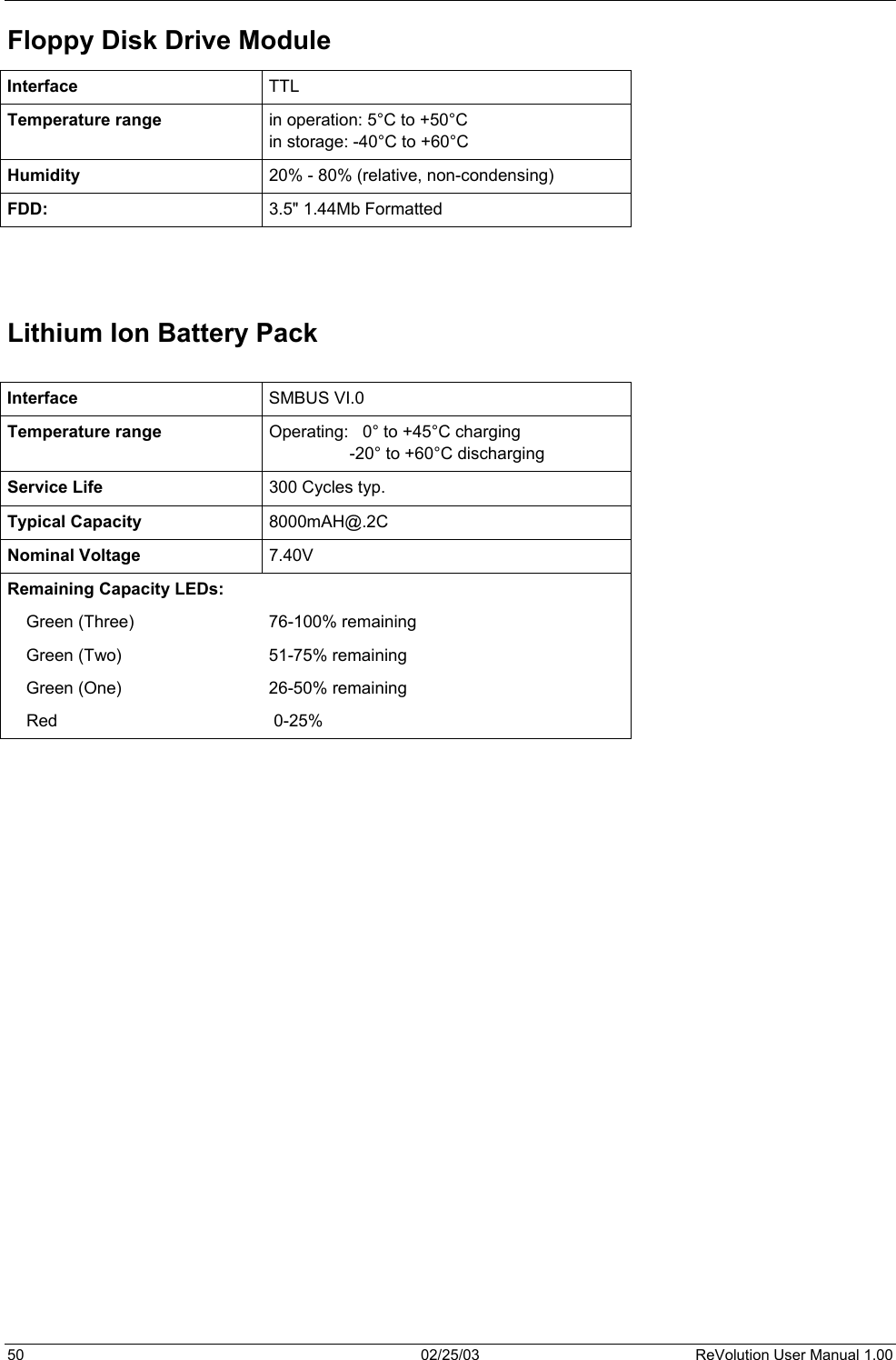  Floppy Disk Drive Module Interface  TTL Temperature range   in operation: 5°C to +50°C  in storage: -40°C to +60°C  Humidity  20% - 80% (relative, non-condensing) FDD:  3.5&quot; 1.44Mb Formatted     Lithium Ion Battery Pack  Interface  SMBUS VI.0 Temperature range   Operating:   0° to +45°C charging                  -20° to +60°C discharging Service Life  300 Cycles typ. Typical Capacity  8000mAH@.2C Nominal Voltage  7.40V Remaining Capacity LEDs:       Green (Three)  76-100% remaining     Green (Two)  51-75% remaining     Green (One)  26-50% remaining     Red   0-25%         50  02/25/03  ReVolution User Manual 1.00 