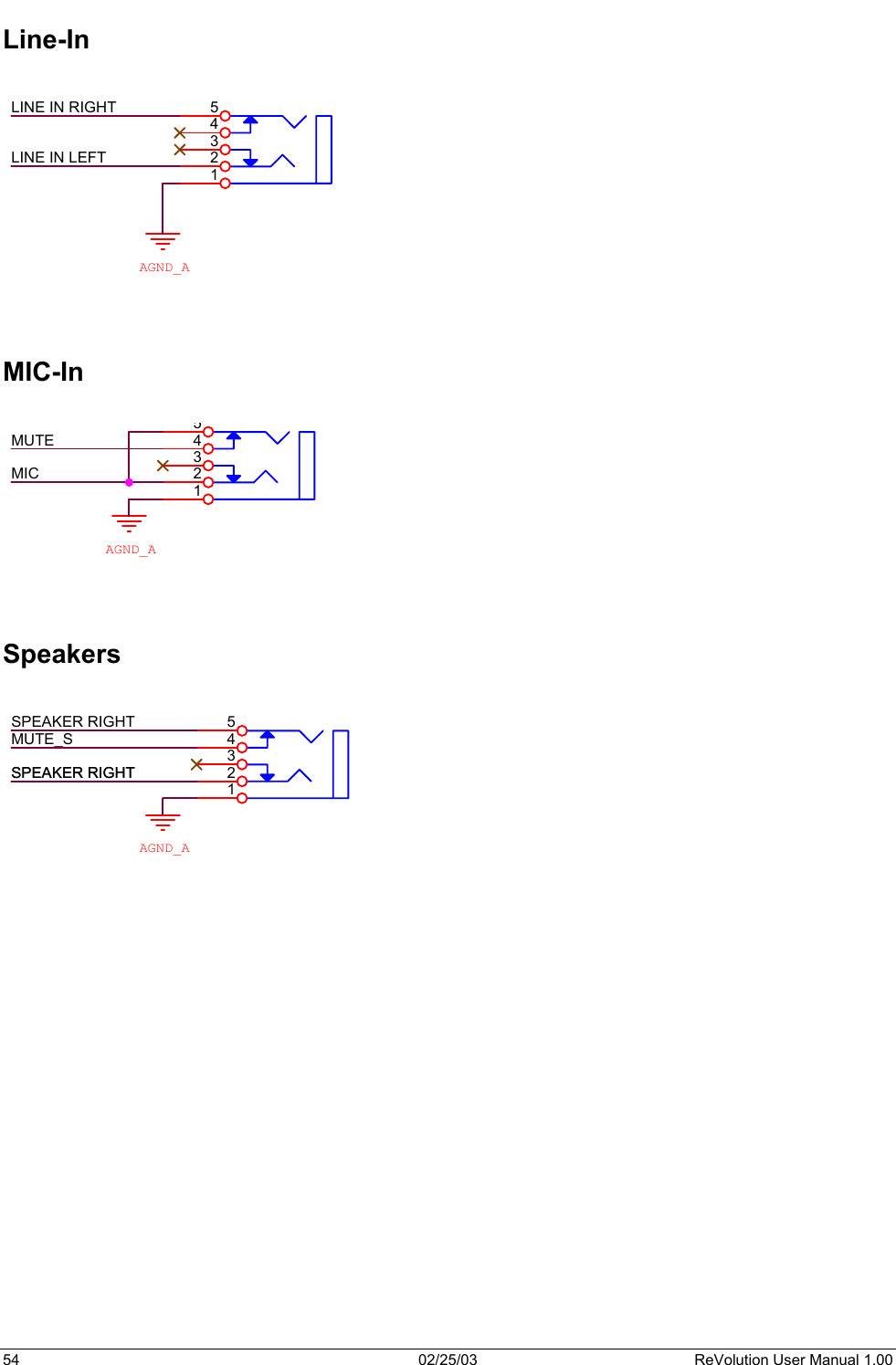  Line-In  LINE IN RIGHTLINE IN LEFT54321 AGND_AAGND_AAGND_A   MIC-In  MICMUTE54321    Speakers  MUTE_SSPEAKER RIGHTSPEAKER RIGHTSPEAKER RIGHT54321       54  02/25/03  ReVolution User Manual 1.00 