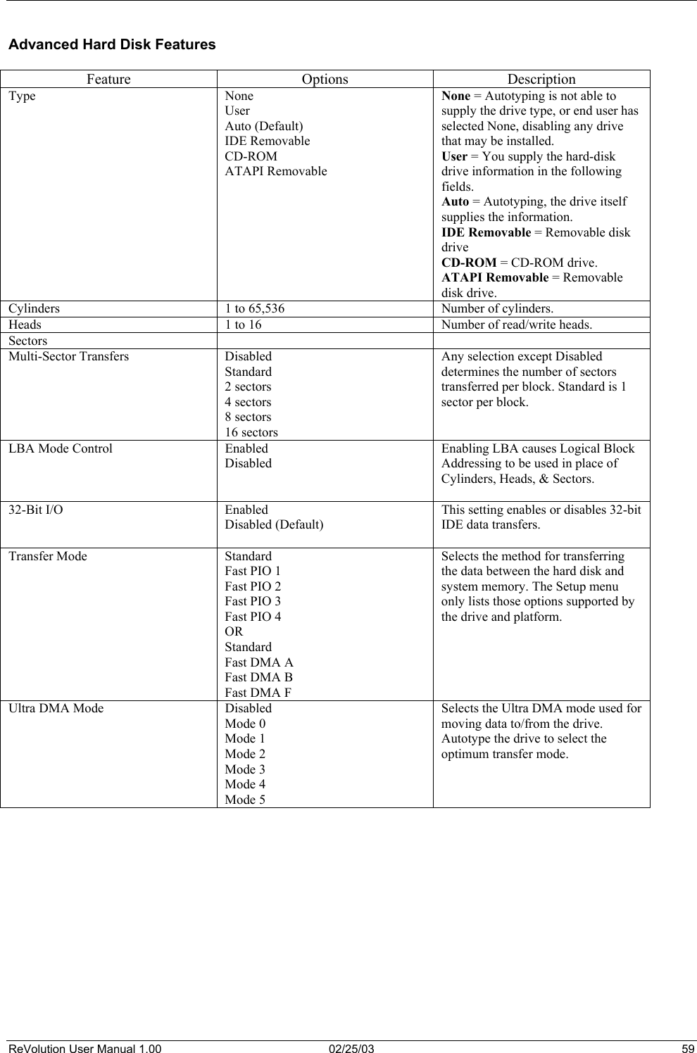   Advanced Hard Disk Features  Feature Options Description Type None User Auto (Default) IDE Removable CD-ROM ATAPI Removable None = Autotyping is not able to supply the drive type, or end user has selected None, disabling any drive that may be installed. User = You supply the hard-disk drive information in the following fields. Auto = Autotyping, the drive itself supplies the information. IDE Removable = Removable disk drive CD-ROM = CD-ROM drive. ATAPI Removable = Removable disk drive. Cylinders 1 to 65,536 Number of cylinders. Heads   1 to 16  Number of read/write heads. Sectors    Multi-Sector Transfers  Disabled Standard 2 sectors 4 sectors 8 sectors 16 sectors Any selection except Disabled determines the number of sectors transferred per block. Standard is 1 sector per block.  LBA Mode Control  Enabled Disabled Enabling LBA causes Logical Block Addressing to be used in place of Cylinders, Heads, &amp; Sectors.  32-Bit I/O  Enabled Disabled (Default)  This setting enables or disables 32-bit IDE data transfers. Transfer Mode  Standard Fast PIO 1 Fast PIO 2 Fast PIO 3 Fast PIO 4 OR Standard Fast DMA A Fast DMA B Fast DMA F Selects the method for transferring the data between the hard disk and system memory. The Setup menu only lists those options supported by the drive and platform.  Ultra DMA Mode  Disabled Mode 0 Mode 1 Mode 2 Mode 3 Mode 4 Mode 5 Selects the Ultra DMA mode used for moving data to/from the drive. Autotype the drive to select the optimum transfer mode.  ReVolution User Manual 1.00  02/25/03  59 