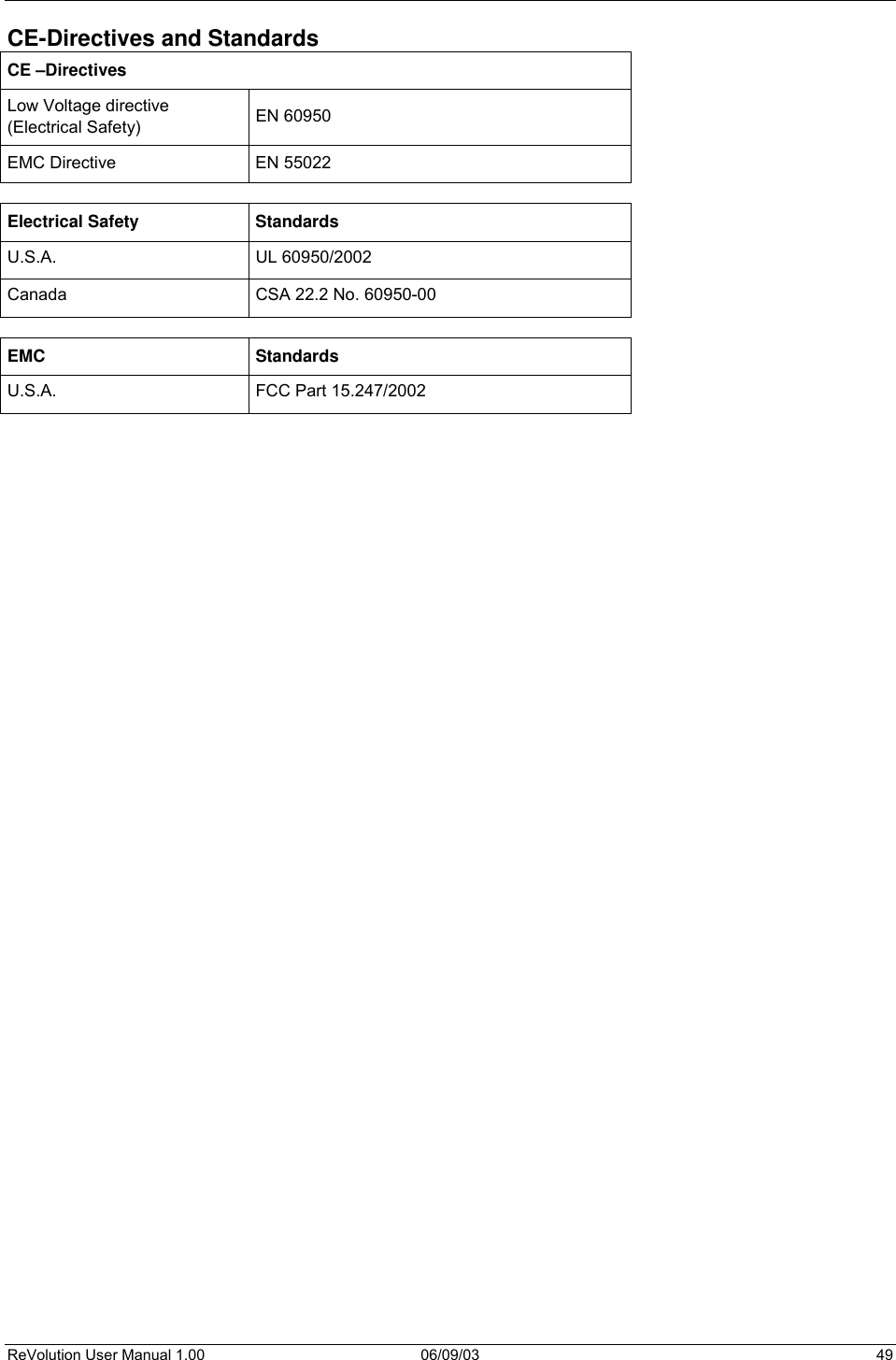  ReVolution User Manual 1.00  06/09/03  49 CE-Directives and Standards CE –Directives Low Voltage directive (Electrical Safety)  EN 60950 EMC Directive  EN 55022  Electrical Safety Standards  U.S.A. UL 60950/2002 Canada  CSA 22.2 No. 60950-00  EMC Standards U.S.A.  FCC Part 15.247/2002     