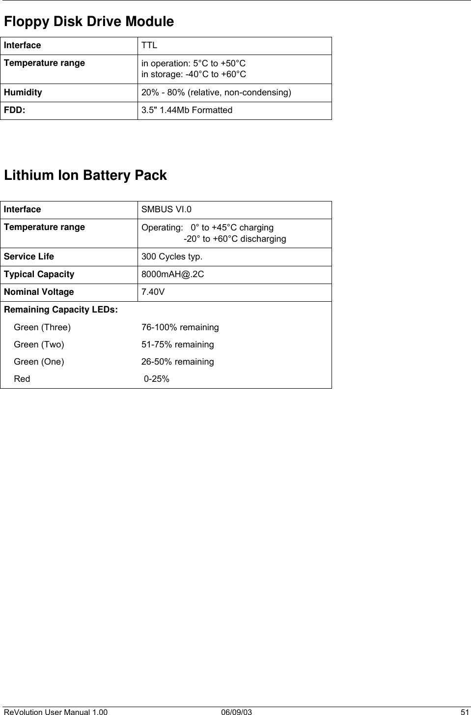  ReVolution User Manual 1.00  06/09/03  51 Floppy Disk Drive Module Interface  TTL Temperature range   in operation: 5°C to +50°C  in storage: -40°C to +60°C  Humidity  20% - 80% (relative, non-condensing) FDD:  3.5&quot; 1.44Mb Formatted     Lithium Ion Battery Pack  Interface  SMBUS VI.0 Temperature range   Operating:   0° to +45°C charging                  -20° to +60°C discharging Service Life  300 Cycles typ. Typical Capacity  8000mAH@.2C Nominal Voltage  7.40V Remaining Capacity LEDs:       Green (Three)  76-100% remaining     Green (Two)  51-75% remaining     Green (One)  26-50% remaining     Red   0-25%         