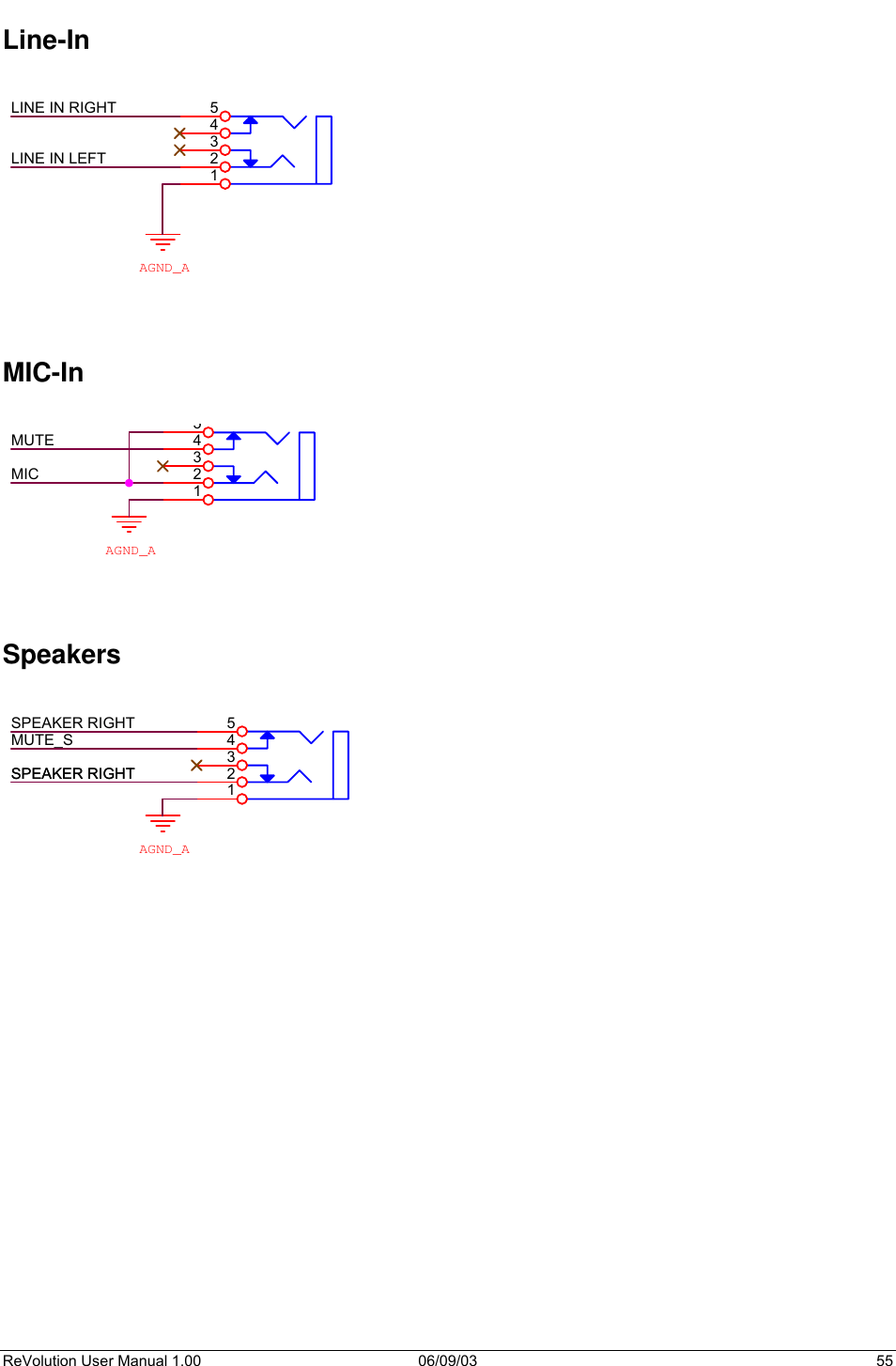  ReVolution User Manual 1.00  06/09/03  55 Line-In  AGND_ALINE IN RIGHTLINE IN LEFT54321    MIC-In  AGND_AMICMUTE54321    Speakers  AGND_AMUTE_SSPEAKER RIGHTSPEAKER RIGHTSPEAKER RIGHT54321       