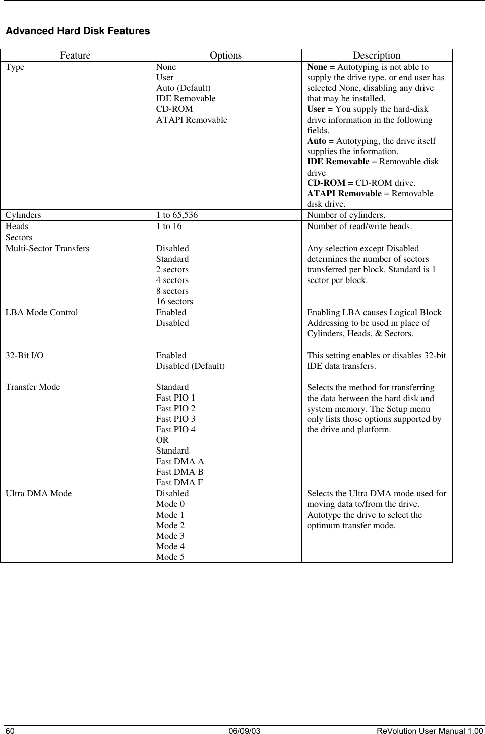  60 06/09/03 ReVolution User Manual 1.00  Advanced Hard Disk Features  Feature Options Description Type None User Auto (Default) IDE Removable CD-ROM ATAPI Removable None = Autotyping is not able to supply the drive type, or end user has selected None, disabling any drive that may be installed. User = You supply the hard-disk drive information in the following fields. Auto = Autotyping, the drive itself supplies the information. IDE Removable = Removable disk drive CD-ROM = CD-ROM drive. ATAPI Removable = Removable disk drive. Cylinders 1 to 65,536 Number of cylinders. Heads   1 to 16  Number of read/write heads. Sectors    Multi-Sector Transfers  Disabled Standard 2 sectors 4 sectors 8 sectors 16 sectors Any selection except Disabled determines the number of sectors transferred per block. Standard is 1 sector per block.  LBA Mode Control  Enabled Disabled  Enabling LBA causes Logical Block Addressing to be used in place of Cylinders, Heads, &amp; Sectors.  32-Bit I/O  Enabled Disabled (Default)  This setting enables or disables 32-bit IDE data transfers. Transfer Mode  Standard Fast PIO 1 Fast PIO 2 Fast PIO 3 Fast PIO 4 OR Standard Fast DMA A Fast DMA B Fast DMA F Selects the method for transferring the data between the hard disk and system memory. The Setup menu only lists those options supported by the drive and platform.  Ultra DMA Mode  Disabled Mode 0 Mode 1 Mode 2 Mode 3 Mode 4 Mode 5 Selects the Ultra DMA mode used for moving data to/from the drive. Autotype the drive to select the optimum transfer mode.  