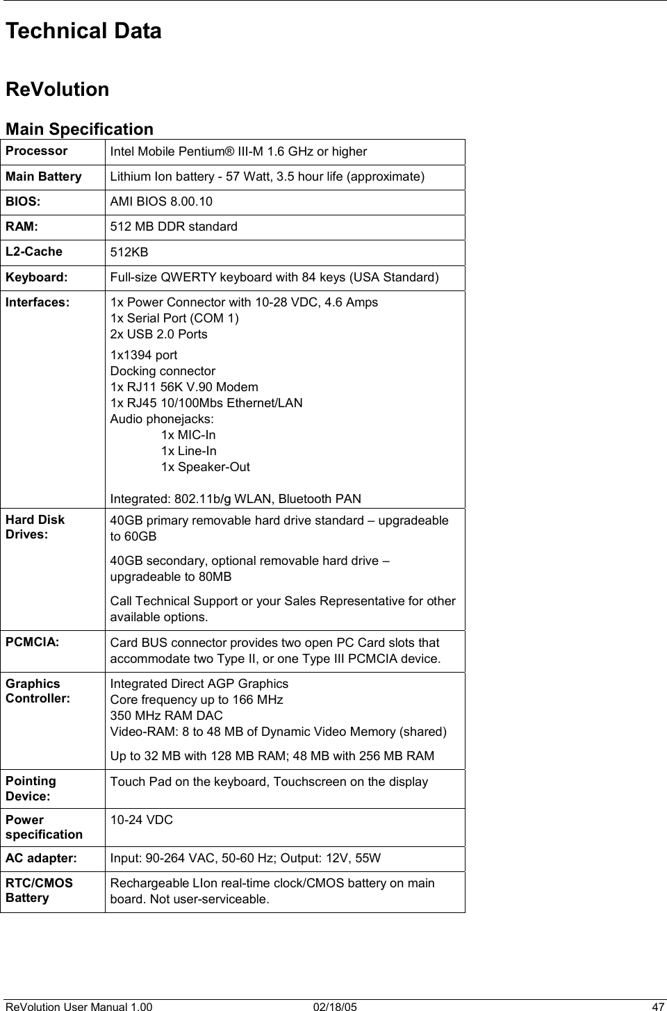 ReVolution User Manual 1.00  02/18/05  47 Technical Data ReVolution Main Specification Processor  Intel Mobile Pentium® III-M 1.6 GHz or higher Main Battery  Lithium Ion battery - 57 Watt, 3.5 hour life (approximate) BIOS:  AMI BIOS 8.00.10 RAM:  512 MB DDR standard L2-Cache  512KB Keyboard:  Full-size QWERTY keyboard with 84 keys (USA Standard) Interfaces:  1x Power Connector with 10-28 VDC, 4.6 Amps 1x Serial Port (COM 1) 2x USB 2.0 Ports 1x1394 port Docking connector 1x RJ11 56K V.90 Modem 1x RJ45 10/100Mbs Ethernet/LAN Audio phonejacks:  1x MIC-In   1x Line-In   1x Speaker-Out Integrated: 802.11b/g WLAN, Bluetooth PANHard Disk Drives: 40GB primary removable hard drive standard – upgradeable to 60GB 40GB secondary, optional removable hard drive – upgradeable to 80MB Call Technical Support or your Sales Representative for other available options. PCMCIA:  Card BUS connector provides two open PC Card slots that accommodate two Type II, or one Type III PCMCIA device. Graphics Controller: Integrated Direct AGP Graphics Core frequency up to 166 MHz 350 MHz RAM DAC  Video-RAM: 8 to 48 MB of Dynamic Video Memory (shared) Up to 32 MB with 128 MB RAM; 48 MB with 256 MB RAM Pointing Device: Touch Pad on the keyboard, Touchscreen on the display Power specification 10-24 VDC AC adapter:  Input: 90-264 VAC, 50-60 Hz; Output: 12V, 55W RTC/CMOS Battery Rechargeable LIon real-time clock/CMOS battery on main board. Not user-serviceable. 