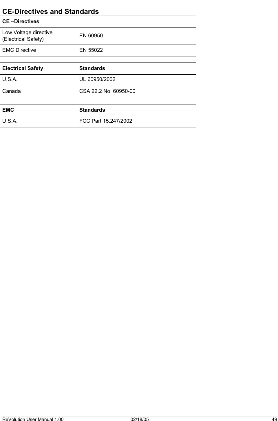 ReVolution User Manual 1.00  02/18/05  49 CE-Directives and Standards CE –Directives Low Voltage directive (Electrical Safety)  EN 60950 EMC Directive  EN 55022 Electrical Safety Standards U.S.A. UL 60950/2002 Canada  CSA 22.2 No. 60950-00 EMC Standards U.S.A.  FCC Part 15.247/2002 