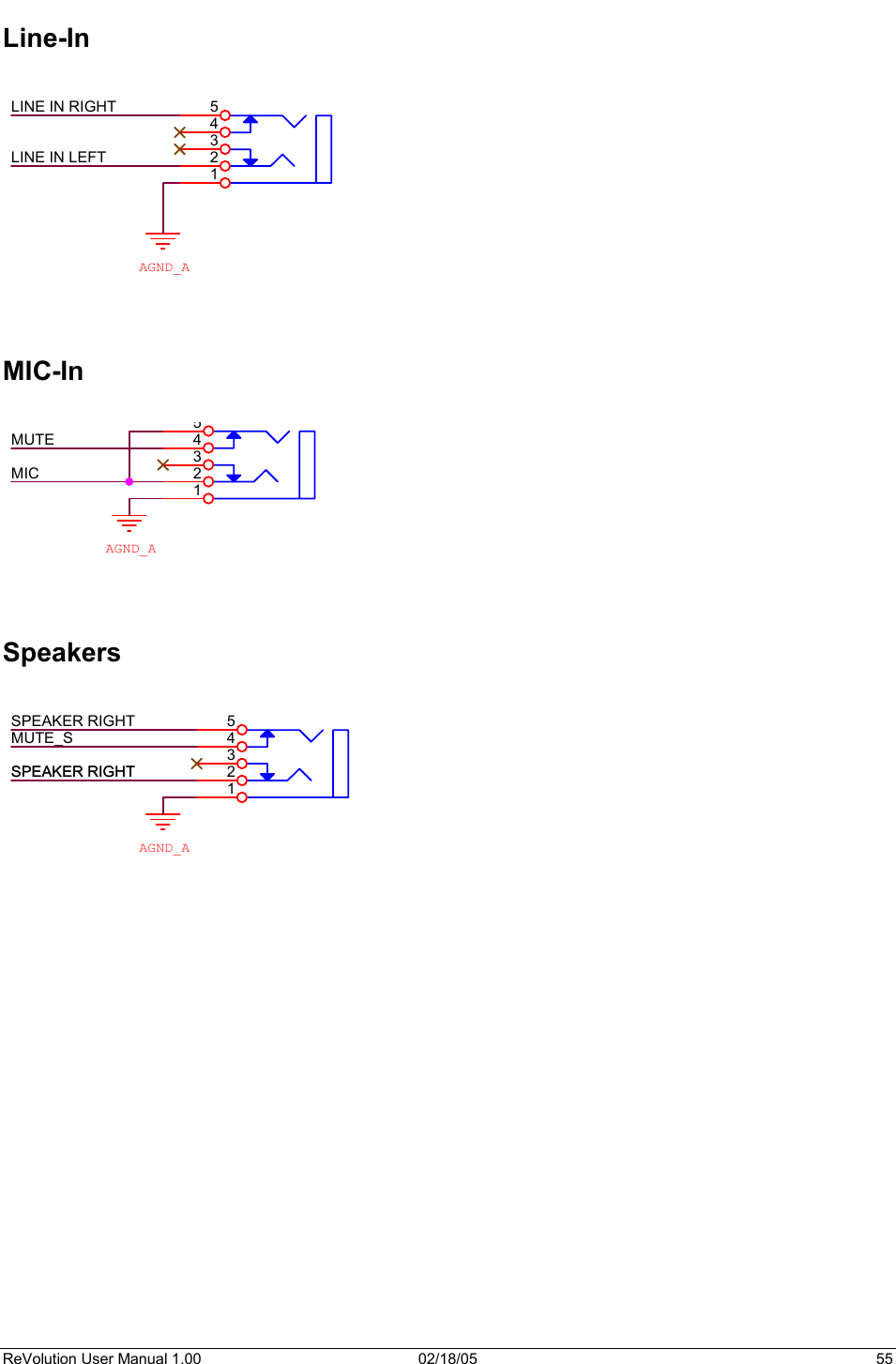 ReVolution User Manual 1.00  02/18/05  55 Line-In AGND_ALINE IN RIGHTLINE IN LEFT54321MIC-In AGND_AMICMUTE54321Speakers AGND_AMUTE_SSPEAKER RIGHTSPEAKER RIGHTSPEAKER RIGHT54321