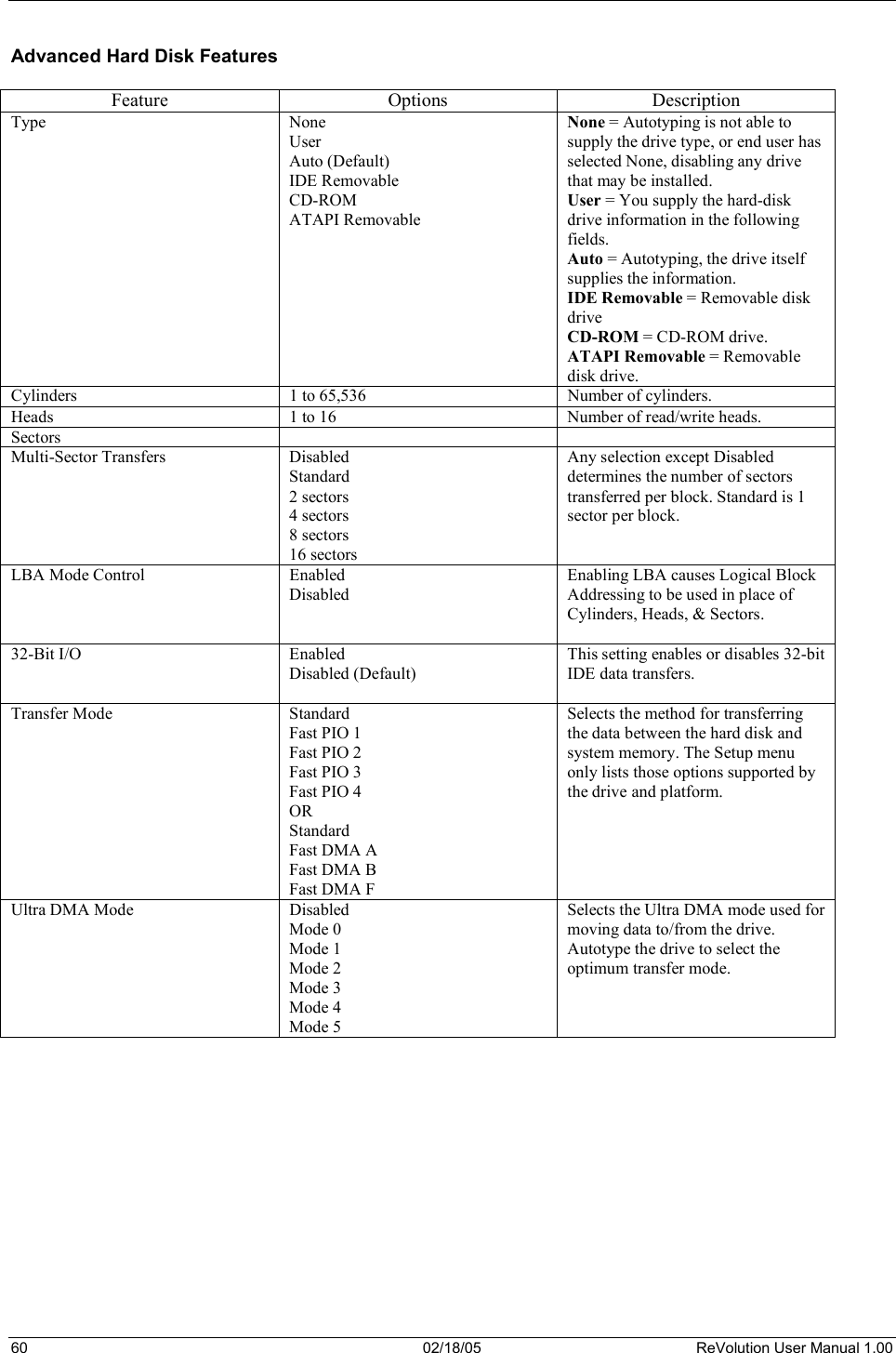 60  02/18/05  ReVolution User Manual 1.00 Advanced Hard Disk Features Feature Options Description Type None User Auto (Default) IDE Removable CD-ROM ATAPI RemovableNone = Autotyping is not able to supply the drive type, or end user has selected None, disabling any drive that may be installed. User = You supply the hard-disk drive information in the following fields. Auto = Autotyping, the drive itself supplies the information. IDE Removable = Removable disk drive CD-ROM = CD-ROM drive. ATAPI Removable = Removable disk drive.Cylinders 1 to 65,536 Number of cylinders. Heads   1 to 16  Number of read/write heads. Sectors    Multi-Sector Transfers Disabled Standard 2 sectors 4 sectors 8 sectors 16 sectors Any selection except Disabled determines the number of sectors transferred per block. Standard is 1 sector per block.LBA Mode Control  Enabled Disabled Enabling LBA causes Logical Block Addressing to be used in place of Cylinders, Heads, &amp; Sectors.32-Bit I/O Enabled Disabled (Default)This setting enables or disables 32-bit IDE data transfers. Transfer Mode Standard Fast PIO 1 Fast PIO 2 Fast PIO 3 Fast PIO 4 OR Standard Fast DMA A Fast DMA B Fast DMA F Selects the method for transferring the data between the hard disk and system memory. The Setup menu only lists those options supported by the drive and platform.Ultra DMA Mode  Disabled Mode 0 Mode 1 Mode 2 Mode 3 Mode 4 Mode 5 Selects the Ultra DMA mode used for moving data to/from the drive. Autotype the drive to select the optimum transfer mode. 