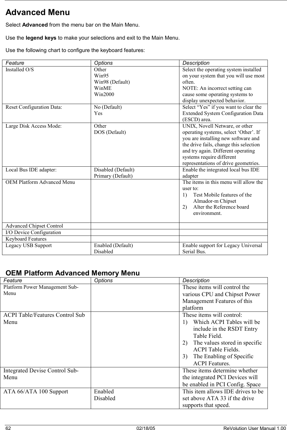 62  02/18/05  ReVolution User Manual 1.00 Advanced Menu Select Advanced from the menu bar on the Main Menu. Use the legend keys to make your selections and exit to the Main Menu. Use the following chart to configure the keyboard features: Feature Options Description Installed O/S  Other Win95 Win98 (Default) WinME Win2000 Select the operating system installed on your system that you will use most often. NOTE: An incorrect setting can cause some operating systems to display unexpected behavior. Reset Configuration Data:  No (Default) Yes Select “Yes” if you want to clear the Extended System Configuration Data (ESCD) area. Large Disk Access Mode:  Other DOS (Default) UNIX, Novell Netware, or other operating systems, select ‘Other’. If you are installing new software and the drive fails, change this selection and try again. Different operating systems require different representations of drive geometries. Local Bus IDE adapter:  Disabled (Default) Primary (Default) Enable the integrated local bus IDE adapter OEM Platform Advanced Menu    The items in this menu will allow the user to: 1)  Test Mobile features of the Almador-m Chipset 2)  Alter the Reference board environment. Advanced Chipset Control     I/O Device Configuration     Keyboard Features     Legacy USB Support  Enabled (Default) Disabled Enable support for Legacy Universal Serial Bus. OEM Platform Advanced Memory Menu Feature Options Description Platform Power Management Sub-Menu   These items will control the various CPU and Chipset Power Management Features of this platform ACPI Table/Features Control Sub Menu   These items will control: 1)  Which ACPI Tables will be include in the RSDT Entry Table Field. 2)  The values stored in specific ACPI Table Fields. 3)  The Enabling of Specific ACPI Features. Integrated Devise Control Sub-Menu   These items determine whether the integrated PCI Devices will be enabled in PCI Config. Space ATA 66/ATA 100 Support  Enabled Disabled This item allows IDE drives to be set above ATA 33 if the drive supports that speed. 