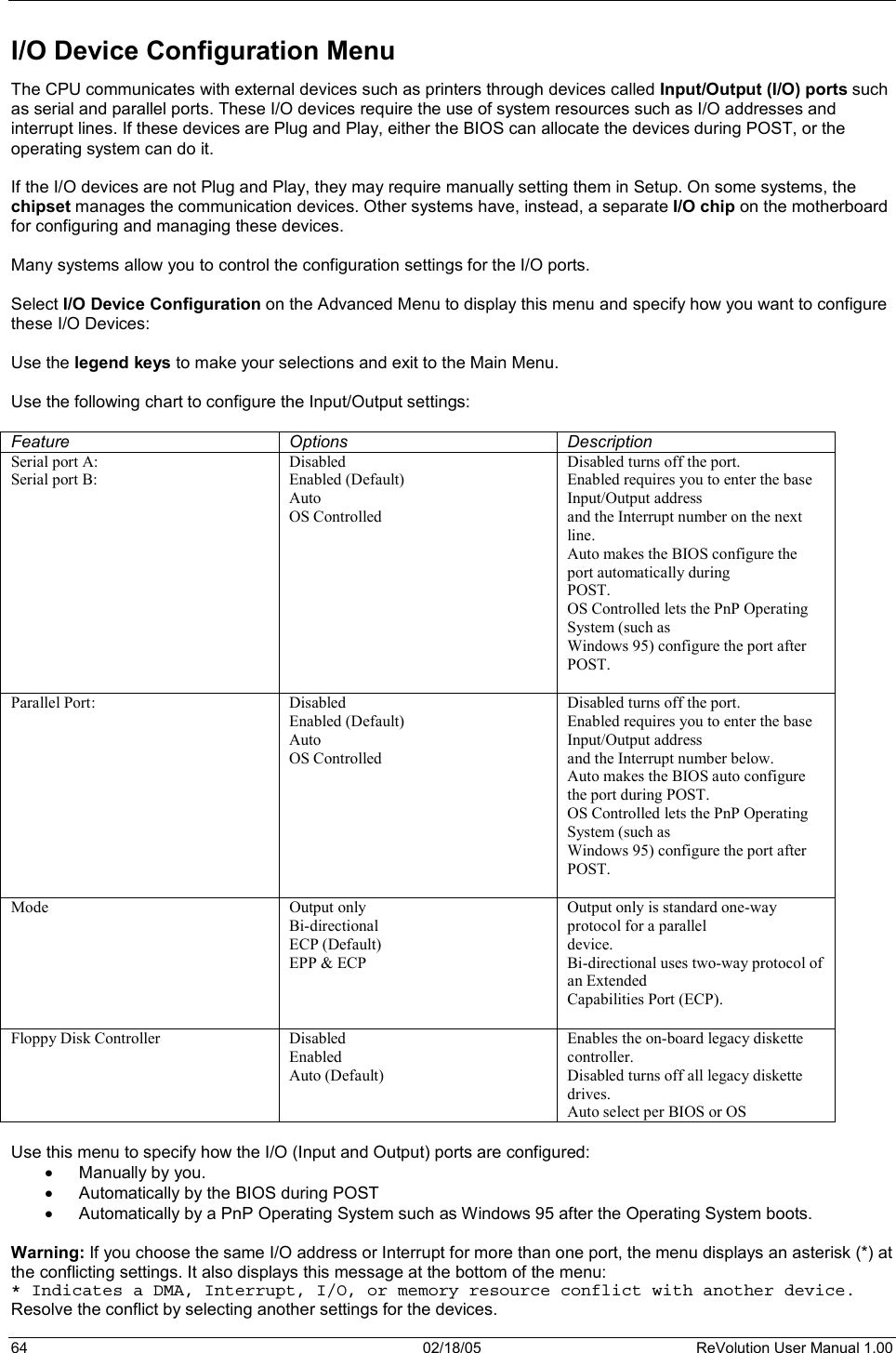 64  02/18/05  ReVolution User Manual 1.00 I/O Device Configuration Menu The CPU communicates with external devices such as printers through devices called Input/Output (I/O) ports such as serial and parallel ports. These I/O devices require the use of system resources such as I/O addresses and interrupt lines. If these devices are Plug and Play, either the BIOS can allocate the devices during POST, or the operating system can do it.  If the I/O devices are not Plug and Play, they may require manually setting them in Setup. On some systems, the chipset manages the communication devices. Other systems have, instead, a separate I/O chip on the motherboard for configuring and managing these devices.  Many systems allow you to control the configuration settings for the I/O ports.  Select I/O Device Configuration on the Advanced Menu to display this menu and specify how you want to configure these I/O Devices: Use the legend keys to make your selections and exit to the Main Menu. Use the following chart to configure the Input/Output settings: Feature Options Description Serial port A: Serial port B: Disabled Enabled (Default) Auto OS ControlledDisabled turns off the port. Enabled requires you to enter the base Input/Output address and the Interrupt number on the next line. Auto makes the BIOS configure the port automatically during POST. OS Controlled lets the PnP Operating System (such as Windows 95) configure the port after POST.Parallel Port:  Disabled Enabled (Default) Auto OS ControlledDisabled turns off the port. Enabled requires you to enter the base Input/Output address and the Interrupt number below. Auto makes the BIOS auto configure the port during POST. OS Controlled lets the PnP Operating System (such as Windows 95) configure the port after POST.Mode Output only Bi-directional ECP (Default) EPP &amp; ECPOutput only is standard one-way protocol for a parallel device. Bi-directional uses two-way protocol of an Extended Capabilities Port (ECP).Floppy Disk Controller  Disabled Enabled  Auto (Default)Enables the on-board legacy diskette controller. Disabled turns off all legacy diskette drives. Auto select per BIOS or OSUse this menu to specify how the I/O (Input and Output) ports are configured: x Manually by you. x Automatically by the BIOS during POST  x Automatically by a PnP Operating System such as Windows 95 after the Operating System boots. Warning: If you choose the same I/O address or Interrupt for more than one port, the menu displays an asterisk (*) at the conflicting settings. It also displays this message at the bottom of the menu: * Indicates a DMA, Interrupt, I/O, or memory resource conflict with another device. Resolve the conflict by selecting another settings for the devices. 