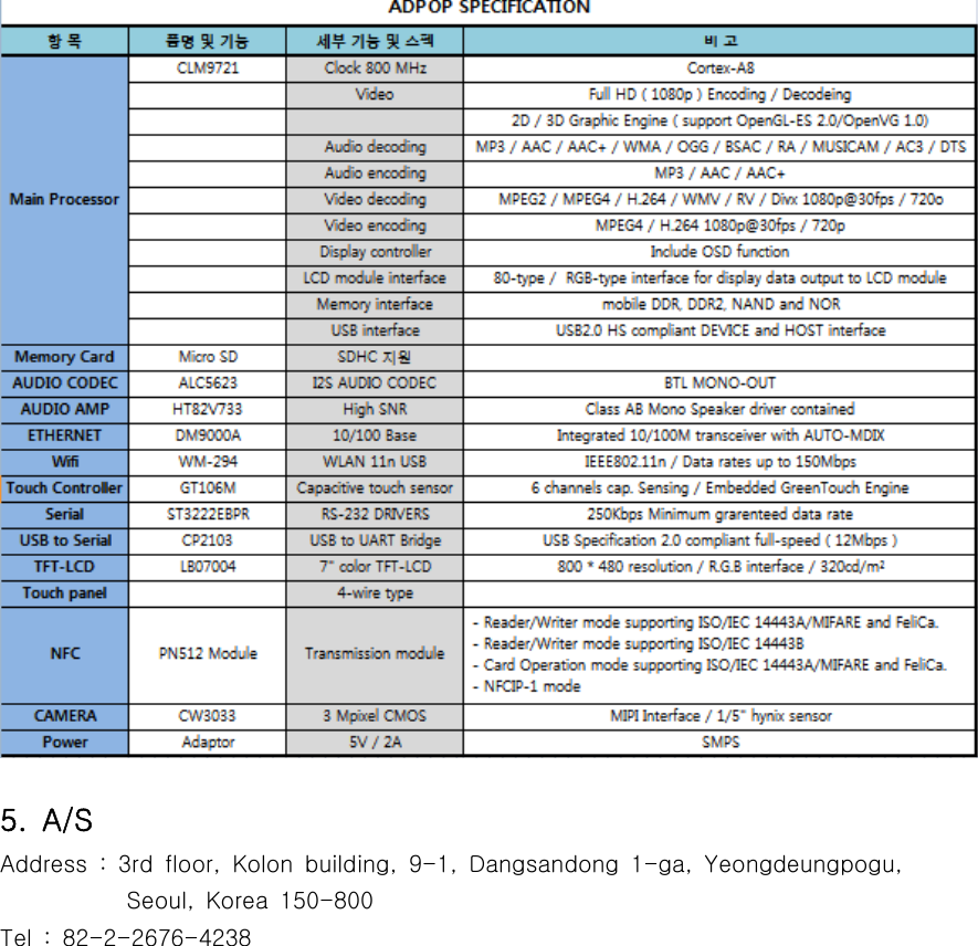 5.  A/S Address  :  3rd  floor,  Kolon  building,  9-1,  Dangsandong  1-ga,  Yeongdeungpogu,                         Seoul,  Korea  150-800Tel  :  82-2-2676-4238