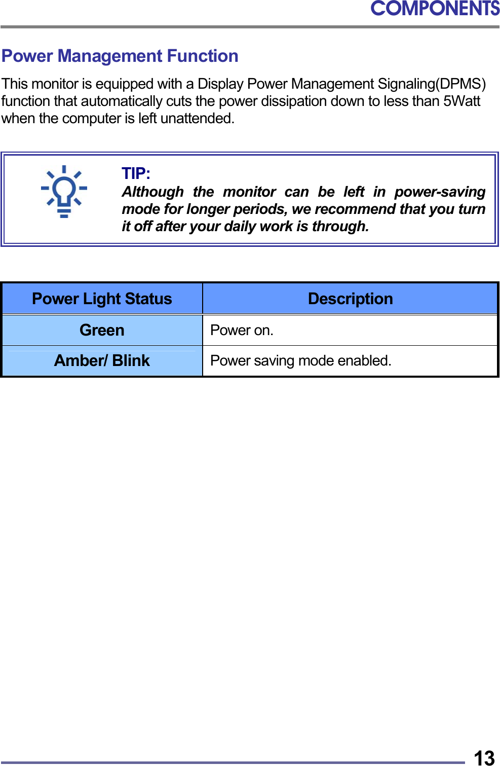 COMPONENTS   13Power Management Function This monitor is equipped with a Display Power Management Signaling(DPMS) function that automatically cuts the power dissipation down to less than 5Watt when the computer is left unattended.          Power Light Status  Description Green  Power on. Amber/ Blink  Power saving mode enabled.                TIP: Although the monitor can be left in power-savingmode for longer periods, we recommend that you turnit off after your daily work is through. 