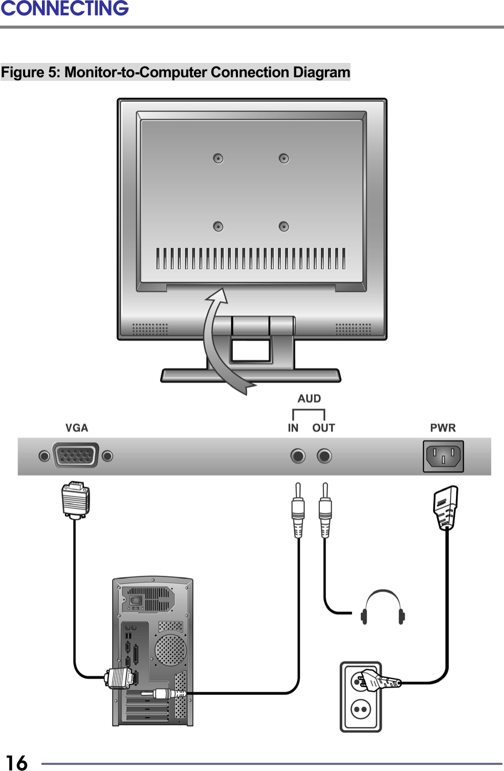 CONNECTING   16  Figure 5: Monitor-to-Computer Connection Diagram   