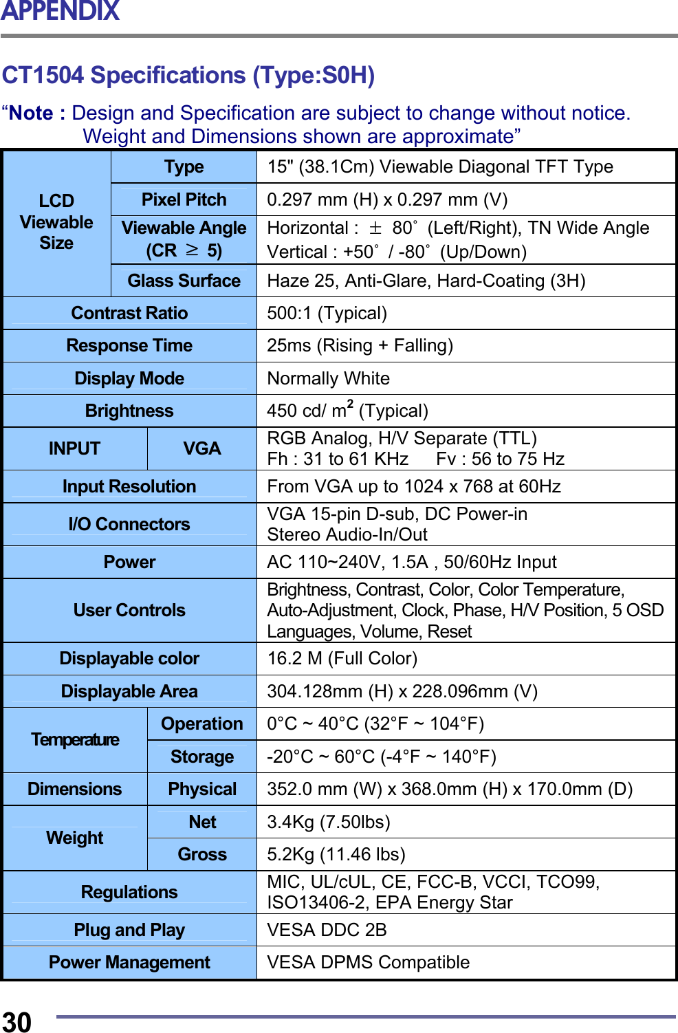 APPENDIX  30 CT1504 Specifications (Type:S0H) “Note : Design and Specification are subject to change without notice.   Weight and Dimensions shown are approximate” Type  15&quot; (38.1Cm) Viewable Diagonal TFT Type Pixel Pitch  0.297 mm (H) x 0.297 mm (V) Viewable Angle (CR  ≥ 5) Horizontal :  ± 80˚  (Left/Right), TN Wide Angle Vertical : +50˚ / -80˚ (Up/Down) LCD Viewable Size Glass Surface  Haze 25, Anti-Glare, Hard-Coating (3H) Contrast Ratio  500:1 (Typical) Response Time  25ms (Rising + Falling) Display Mode  Normally White Brightness  450 cd/ m2 (Typical) INPUT  VGA  RGB Analog, H/V Separate (TTL) Fh : 31 to 61 KHz      Fv : 56 to 75 Hz Input Resolution  From VGA up to 1024 x 768 at 60Hz I/O Connectors  VGA 15-pin D-sub, DC Power-in Stereo Audio-In/Out Power  AC 110~240V, 1.5A , 50/60Hz Input User Controls Brightness, Contrast, Color, Color Temperature, Auto-Adjustment, Clock, Phase, H/V Position, 5 OSD Languages, Volume, Reset Displayable color  16.2 M (Full Color) Displayable Area  304.128mm (H) x 228.096mm (V) Operation  0°C ~ 40°C (32°F ~ 104°F) Temperature  Storage  -20°C ~ 60°C (-4°F ~ 140°F) Dimensions  Physical  352.0 mm (W) x 368.0mm (H) x 170.0mm (D) Net  3.4Kg (7.50lbs) Weight  Gross  5.2Kg (11.46 lbs) Regulations  MIC, UL/cUL, CE, FCC-B, VCCI, TCO99, ISO13406-2, EPA Energy Star Plug and Play  VESA DDC 2B   Power Management  VESA DPMS Compatible    