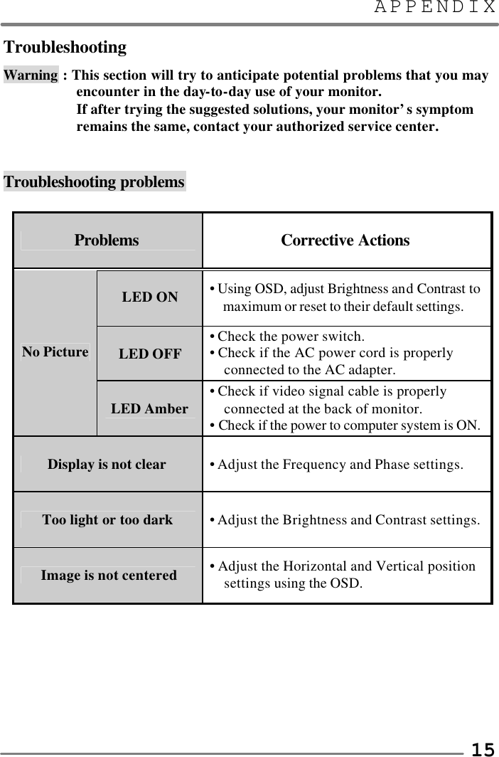 APPENDIX   15Troubleshooting Warning : This section will try to anticipate potential problems that you may encounter in the day-to-day use of your monitor. If after trying the suggested solutions, your monitor’s symptom remains the same, contact your authorized service center.   Troubleshooting problems  Problems  Corrective Actions  LED ON • Using OSD, adjust Brightness and Contrast to maximum or reset to their default settings. LED OFF • Check the power switch. • Check if the AC power cord is properly connected to the AC adapter. No Picture LED Amber • Check if video signal cable is properly connected at the back of monitor. • Check if the power to computer system is ON. Display is not clear • Adjust the Frequency and Phase settings. Too light or too dark • Adjust the Brightness and Contrast settings. Image is not centered • Adjust the Horizontal and Vertical position settings using the OSD.  