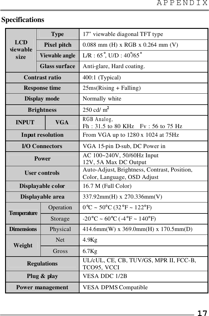 APPENDIX   17Specifications Type 17” viewable diagonal TFT type Pixel pitch 0.088 mm (H) x RGB x 0.264 mm (V) Viewable angle L/R : 65˚, U/D : 40˚/65˚ LCD viewable size Glass surface Anti-glare, Hard coating. Contrast ratio 400:1 (Typical) Response time 25ms(Rising + Falling) Display mode Normally white Brightness 250 cd/ m2 INPUT VGA RGB Analog,   Fh : 31.5 to 80 KHz   Fv : 56 to 75 Hz Input resolution From VGA up to 1280 x 1024 at 75Hz I/O Connectors VGA 15-pin D-sub, DC Power in Power AC 100~240V, 50/60Hz Input 12V, 5A Max DC Output User controls Auto-Adjust, Brightness, Contrast, Position, Color, Language, OSD Adjust Displayable color 16.7 M (Full Color) Displayable area 337.92mm(H) x 270.336mm(V) Operation 0°C ~ 50°C (32°F ~ 122°F) Temperature Storage -20°C ~ 60°C (-4°F ~ 140°F) Dimensions Physical 414.6mm(W) x 369.0mm(H) x 170.5mm(D) Net 4.9Kg Weight Gross 6.7Kg Regulations UL/cUL, CE, CB, TUV/GS, MPR II, FCC-B, TCO95, VCCI Plug &amp; play VESA DDC 1/2B   Power management VESA DPMS Compatible    