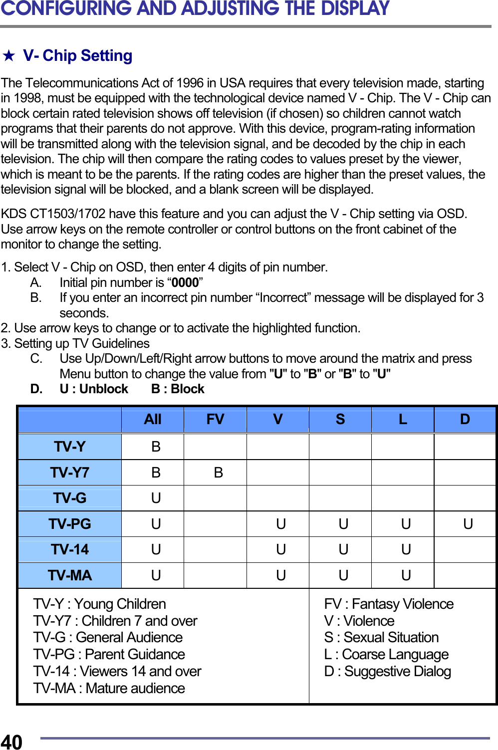 CONFIGURING AND ADJUSTING THE DISPLAY  40 ★ V- Chip Setting  The Telecommunications Act of 1996 in USA requires that every television made, starting in 1998, must be equipped with the technological device named V - Chip. The V - Chip can block certain rated television shows off television (if chosen) so children cannot watch programs that their parents do not approve. With this device, program-rating information will be transmitted along with the television signal, and be decoded by the chip in each television. The chip will then compare the rating codes to values preset by the viewer, which is meant to be the parents. If the rating codes are higher than the preset values, the television signal will be blocked, and a blank screen will be displayed.  KDS CT1503/1702 have this feature and you can adjust the V - Chip setting via OSD. Use arrow keys on the remote controller or control buttons on the front cabinet of the monitor to change the setting.  1. Select V - Chip on OSD, then enter 4 digits of pin number. A.  Initial pin number is &ldquo;0000&rdquo; B.  If you enter an incorrect pin number &ldquo;Incorrect&rdquo; message will be displayed for 3 seconds. 2. Use arrow keys to change or to activate the highlighted function. 3. Setting up TV Guidelines C.  Use Up/Down/Left/Right arrow buttons to move around the matrix and press Menu button to change the value from "U" to "B" or "B" to "U" D.  U : Unblock        B : Block   AII  FV  V  S  L  D TV-Y  B      TV-Y7  B B         TV-G  U      TV-PG  U  U U U U TV-14  U  U U U  TV-MA  U  U U U  TV-Y : Young Children TV-Y7 : Children 7 and over TV-G : General Audience TV-PG : Parent Guidance TV-14 : Viewers 14 and over TV-MA : Mature audience FV : Fantasy Violence V : Violence S : Sexual Situation L : Coarse Language D : Suggestive Dialog   