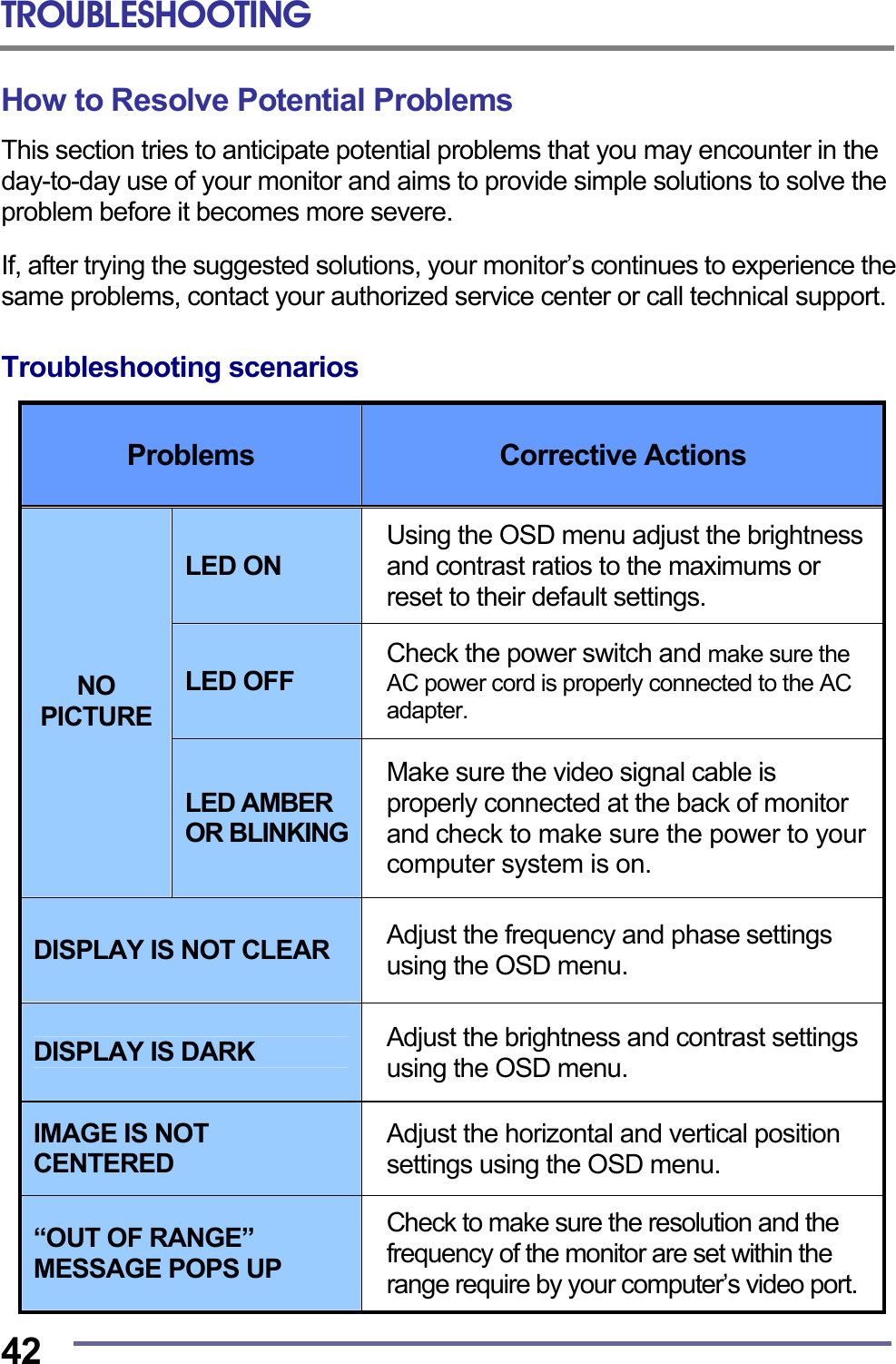 TROUBLESHOOTING  42 How to Resolve Potential Problems This section tries to anticipate potential problems that you may encounter in the day-to-day use of your monitor and aims to provide simple solutions to solve the problem before it becomes more severe.  If, after trying the suggested solutions, your monitor&rsquo;s continues to experience the same problems, contact your authorized service center or call technical support.  Troubleshooting scenarios  Problems  Corrective Actions LED ON Using the OSD menu adjust the brightness and contrast ratios to the maximums or reset to their default settings. LED OFF Check the power switch and make sure the AC power cord is properly connected to the AC adapter. NO PICTURE LED AMBER OR BLINKING Make sure the video signal cable is properly connected at the back of monitor and check to make sure the power to your computer system is on. DISPLAY IS NOT CLEAR  Adjust the frequency and phase settings using the OSD menu. DISPLAY IS DARK  Adjust the brightness and contrast settings using the OSD menu. IMAGE IS NOT CENTERED Adjust the horizontal and vertical position settings using the OSD menu. &ldquo;OUT OF RANGE&rdquo; MESSAGE POPS UP Check to make sure the resolution and the frequency of the monitor are set within the range require by your computer&rsquo;s video port. 