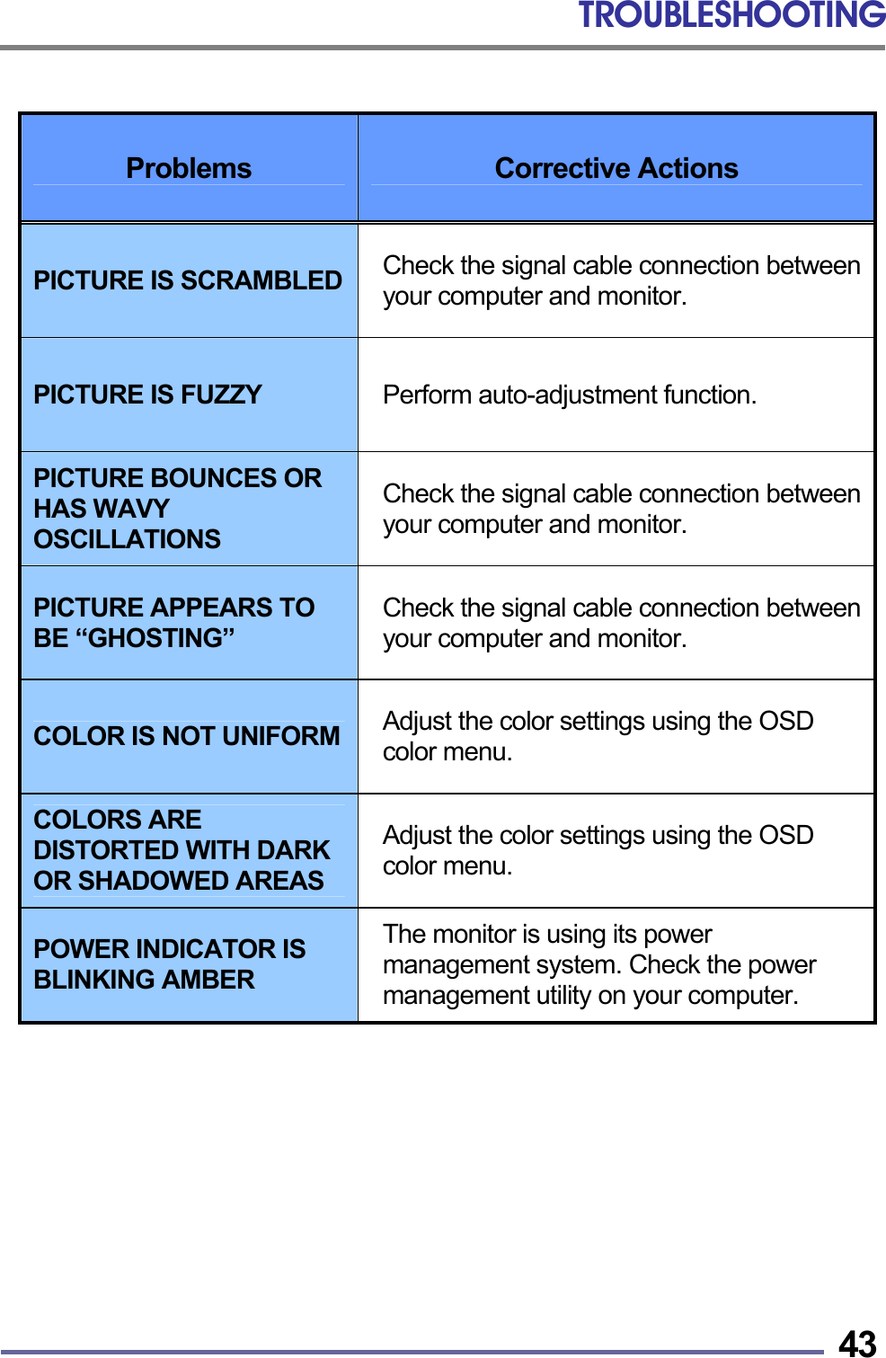 TROUBLESHOOTING   43 Problems  Corrective Actions PICTURE IS SCRAMBLED  Check the signal cable connection between your computer and monitor. PICTURE IS FUZZY  Perform auto-adjustment function. PICTURE BOUNCES OR HAS WAVY OSCILLATIONS Check the signal cable connection between your computer and monitor. PICTURE APPEARS TO BE &ldquo;GHOSTING&rdquo; Check the signal cable connection between your computer and monitor. COLOR IS NOT UNIFORM  Adjust the color settings using the OSD color menu. COLORS ARE DISTORTED WITH DARK OR SHADOWED AREAS Adjust the color settings using the OSD color menu. POWER INDICATOR IS BLINKING AMBER The monitor is using its power management system. Check the power management utility on your computer.        