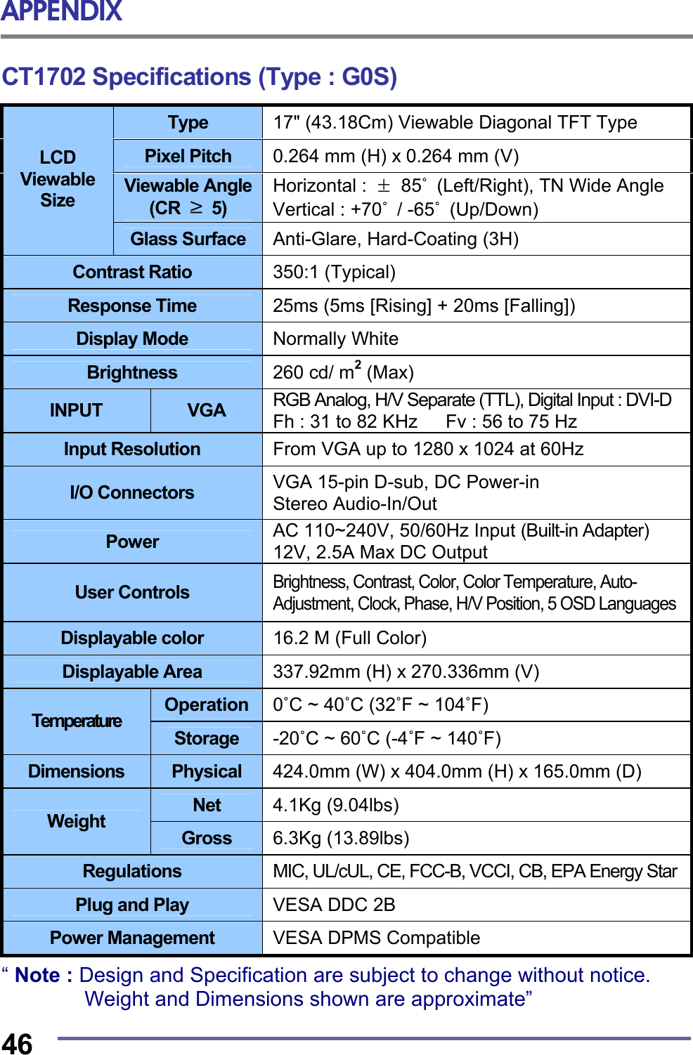 APPENDIX  46 CT1702 Specifications (Type : G0S) Type  17" (43.18Cm) Viewable Diagonal TFT Type Pixel Pitch  0.264 mm (H) x 0.264 mm (V) Viewable Angle (CR  &ge; 5) Horizontal :  &plusmn; 85˚  (Left/Right), TN Wide Angle Vertical : +70˚ / -65˚ (Up/Down) LCD Viewable Size Glass Surface  Anti-Glare, Hard-Coating (3H) Contrast Ratio  350:1 (Typical) Response Time  25ms (5ms [Rising] + 20ms [Falling]) Display Mode  Normally White Brightness  260 cd/ m2 (Max) INPUT  VGA  RGB Analog, H/V Separate (TTL), Digital Input : DVI-D Fh : 31 to 82 KHz      Fv : 56 to 75 Hz Input Resolution  From VGA up to 1280 x 1024 at 60Hz I/O Connectors  VGA 15-pin D-sub, DC Power-in Stereo Audio-In/Out Power  AC 110~240V, 50/60Hz Input (Built-in Adapter) 12V, 2.5A Max DC Output User Controls Brightness, Contrast, Color, Color Temperature, Auto-Adjustment, Clock, Phase, H/V Position, 5 OSD LanguagesDisplayable color  16.2 M (Full Color) Displayable Area  337.92mm (H) x 270.336mm (V) Operation  0˚C ~ 40˚C (32˚F ~ 104˚F) Temperature  Storage  -20˚C ~ 60˚C (-4˚F ~ 140˚F) Dimensions  Physical  424.0mm (W) x 404.0mm (H) x 165.0mm (D) Net  4.1Kg (9.04lbs) Weight  Gross  6.3Kg (13.89lbs) Regulations  MIC, UL/cUL, CE, FCC-B, VCCI, CB, EPA Energy StarPlug and Play  VESA DDC 2B   Power Management  VESA DPMS Compatible    &ldquo; Note : Design and Specification are subject to change without notice.   Weight and Dimensions shown are approximate&rdquo; 