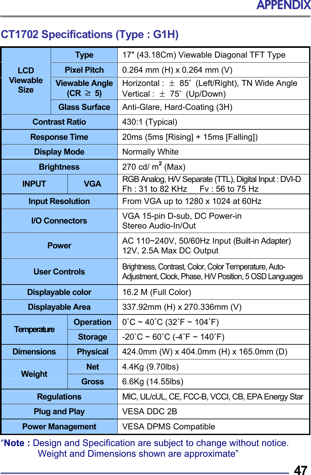 APPENDIX   47CT1702 Specifications (Type : G1H) Type  17" (43.18Cm) Viewable Diagonal TFT Type Pixel Pitch  0.264 mm (H) x 0.264 mm (V) Viewable Angle (CR  &ge; 5) Horizontal :  &plusmn; 85˚  (Left/Right), TN Wide Angle Vertical :  &plusmn; 75˚ (Up/Down) LCD Viewable Size Glass Surface  Anti-Glare, Hard-Coating (3H) Contrast Ratio  430:1 (Typical) Response Time  20ms (5ms [Rising] + 15ms [Falling]) Display Mode  Normally White Brightness  270 cd/ m2 (Max) INPUT  VGA  RGB Analog, H/V Separate (TTL), Digital Input : DVI-D Fh : 31 to 82 KHz      Fv : 56 to 75 Hz Input Resolution  From VGA up to 1280 x 1024 at 60Hz I/O Connectors  VGA 15-pin D-sub, DC Power-in Stereo Audio-In/Out Power  AC 110~240V, 50/60Hz Input (Built-in Adapter) 12V, 2.5A Max DC Output User Controls Brightness, Contrast, Color, Color Temperature, Auto-Adjustment, Clock, Phase, H/V Position, 5 OSD LanguagesDisplayable color  16.2 M (Full Color) Displayable Area  337.92mm (H) x 270.336mm (V) Operation  0˚C ~ 40˚C (32˚F ~ 104˚F) Temperature  Storage  -20˚C ~ 60˚C (-4˚F ~ 140˚F) Dimensions  Physical  424.0mm (W) x 404.0mm (H) x 165.0mm (D) Net  4.4Kg (9.70lbs) Weight  Gross  6.6Kg (14.55lbs) Regulations  MIC, UL/cUL, CE, FCC-B, VCCI, CB, EPA Energy StarPlug and Play  VESA DDC 2B   Power Management  VESA DPMS Compatible    &ldquo;Note : Design and Specification are subject to change without notice.   Weight and Dimensions shown are approximate&rdquo; 