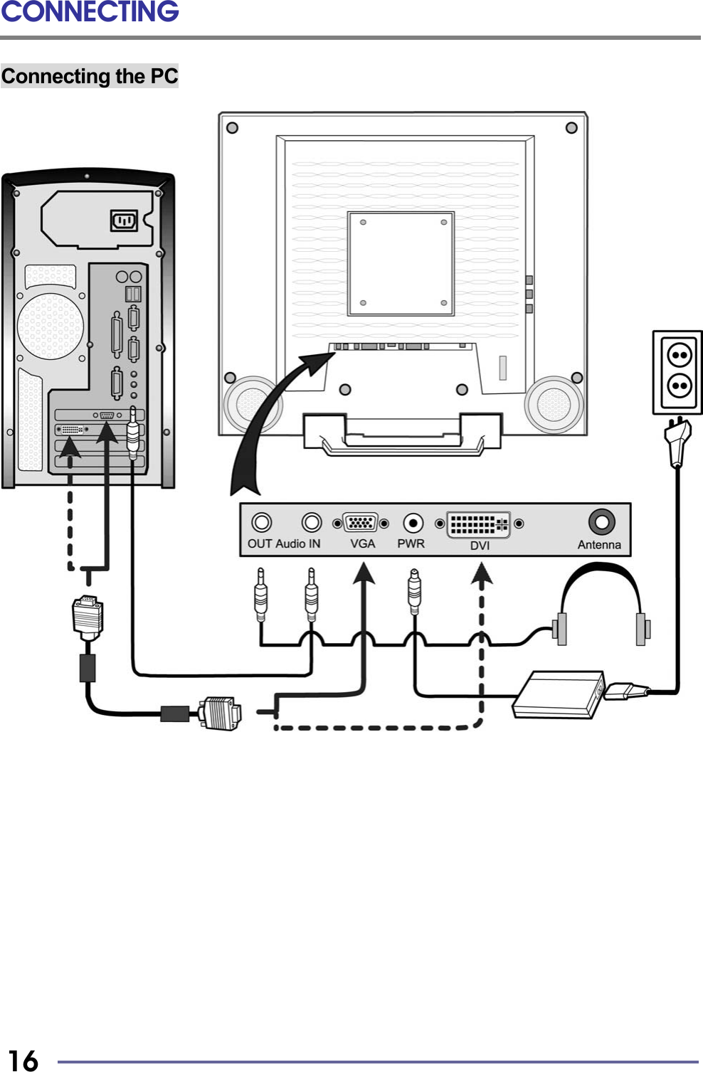 CONNECTING   16 Connecting the PC                                        