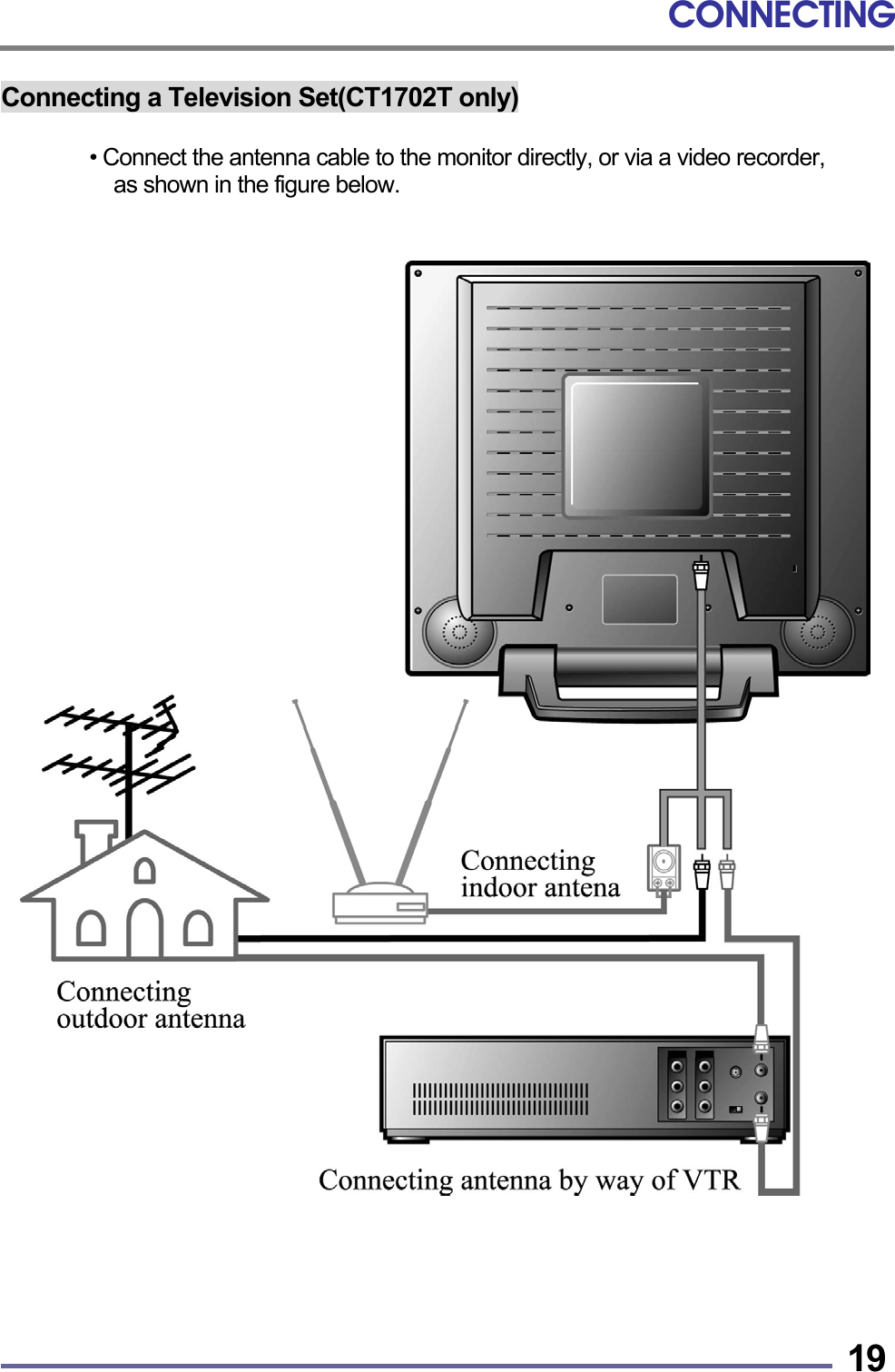 CONNECTING   19Connecting a Television Set(CT1702T only)  • Connect the antenna cable to the monitor directly, or via a video recorder,   as shown in the figure below.                                      