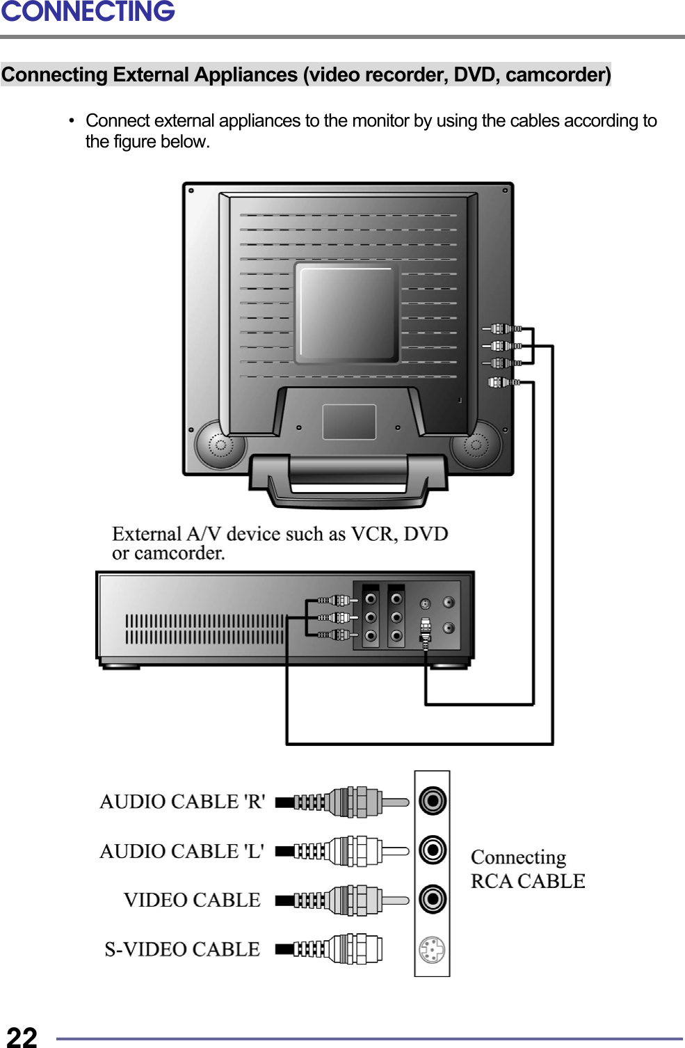 CONNECTING   22 Connecting External Appliances (video recorder, DVD, camcorder)  •  Connect external appliances to the monitor by using the cables according to the figure below.                                      