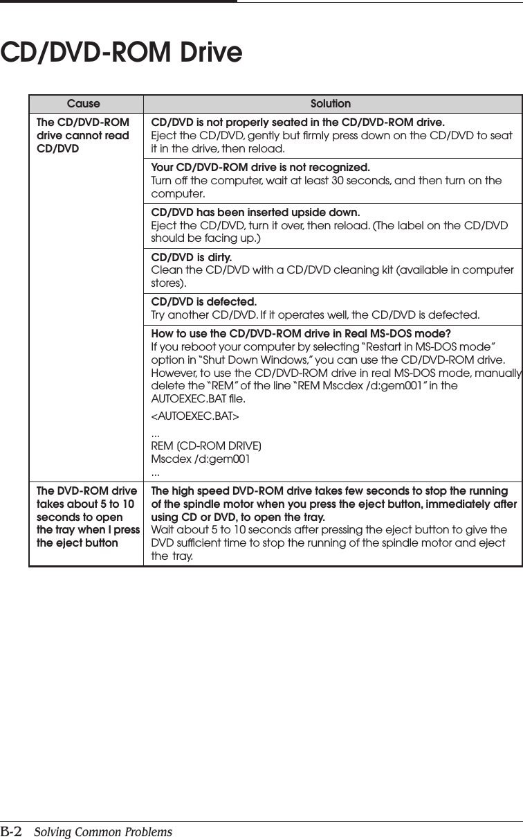APPENDIX BB-2   Solving Common ProblemsCause SolutionThe CD/DVD-ROM CD/DVD is not properly seated in the CD/DVD-ROM drive.drive cannot read Eject the CD/DVD, gently but firmly press down on the CD/DVD to seatCD/DVD it in the drive, then reload.Your CD/DVD-ROM drive is not recognized.Turn off the computer, wait at least 30 seconds, and then turn on thecomputer.CD/DVD has been inserted upside down.Eject the CD/DVD, turn it over, then reload. (The label on the CD/DVDshould be facing up.)CD/DVD is dirty.Clean the CD/DVD with a CD/DVD cleaning kit (available in computerstores).CD/DVD is defected.Try another CD/DVD. If it operates well, the CD/DVD is defected.How to use the CD/DVD-ROM drive in Real MS-DOS mode?If you reboot your computer by selecting “Restart in MS-DOS mode”option in “Shut Down Windows,” you can use the CD/DVD-ROM drive.However, to use the CD/DVD-ROM drive in real MS-DOS mode, manuallydelete the “REM” of the line “REM Mscdex /d:gem001” in theAUTOEXEC.BAT file.&lt;AUTOEXEC.BAT&gt;...REM [CD-ROM DRIVE]Mscdex /d:gem001...The DVD-ROM drive The high speed DVD-ROM drive takes few seconds to stop the runningtakes about 5 to 10 of the spindle motor when you press the eject button, immediately afterseconds to open using CD or DVD, to open the tray.the tray when I press Wait about 5 to 10 seconds after pressing the eject button to give thethe eject button DVD sufficient time to stop the running of the spindle motor and ejectthe tray.CD/DVD-ROM Drive