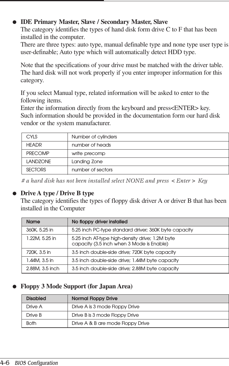 CHAPTER 44-6   BIOS Configuration●IDE Primary Master, Slave / Secondary Master, SlaveThe category identifies the types of hand disk form drive C to F that has beeninstalled in the computer.There are three types: auto type, manual definable type and none type user type isuser-definable; Auto type which will automatically detect HDD type.Note that the specifications of your drive must be matched with the driver table.The hard disk will not work properly if you enter improper information for thiscategory.If you select Manual type, related information will be asked to enter to thefollowing items.Enter the information directly from the keyboard and press&lt;ENTER&gt; key.Such information should be provided in the documentation form our hard diskvendor or the system manufacturer.# a hard disk has not been installed select NONE and press &lt;Enter&gt; Key●Drive A type / Drive B typeThe category identifies the types of floppy disk driver A or driver B that has beeninstalled in the ComputerName No floppy driver installed360K, 5.25 in 5.25 inch PC-type standard driver; 360K byte capacity1.22M, 5.25 in 5.25 inch AT-type high-density drive; 1.2M bytecapacity (3.5 inch when 3 Mode is Enable)720K, 3.5 in 3.5 inch double-side drive; 720K byte capacity1.44M, 3.5 in 3.5 inch double-side drive; 1.44M byte capacity2.88M, 3.5 inch 3.5 inch double-side drive; 2.88M byte capacityCYLS Number of cylindersHEADR number of headsPRECOMP write precompLANDZONE Landing ZoneSECTORS number of sectorsDisabled Normal Floppy DriveDrive A Drive A is 3 mode Floppy DriveDrive B Drive B is 3 mode Floppy DriveBoth Drive A &amp; B are mode Floppy Drive●Floppy 3 Mode Support (for Japan Area)