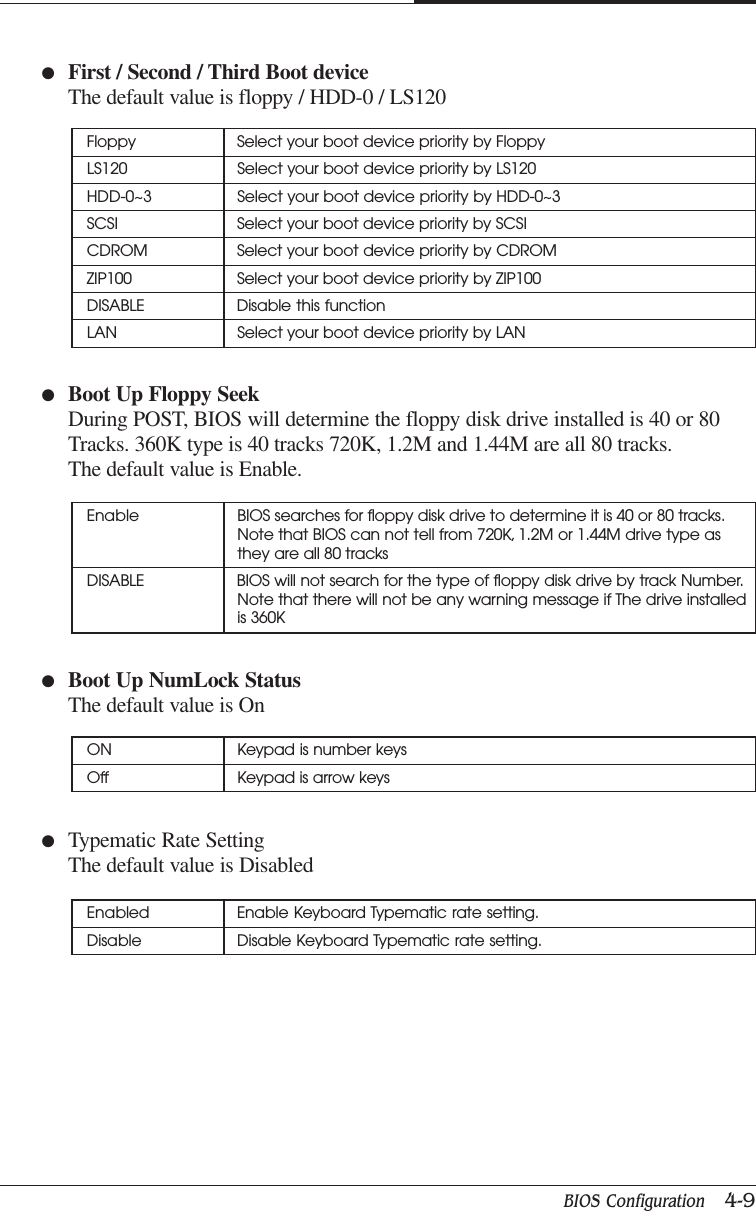 BIOS Configuration   4-9CHAPTER 4●Boot Up Floppy SeekDuring POST, BIOS will determine the floppy disk drive installed is 40 or 80Tracks. 360K type is 40 tracks 720K, 1.2M and 1.44M are all 80 tracks.The default value is Enable.Floppy Select your boot device priority by FloppyLS120 Select your boot device priority by LS120HDD-0~3 Select your boot device priority by HDD-0~3SCSI Select your boot device priority by SCSICDROM Select your boot device priority by CDROMZIP100 Select your boot device priority by ZIP100DISABLE Disable this functionLAN Select your boot device priority by LAN●First / Second / Third Boot deviceThe default value is floppy / HDD-0 / LS120Enable BIOS searches for floppy disk drive to determine it is 40 or 80 tracks.Note that BIOS can not tell from 720K, 1.2M or 1.44M drive type asthey are all 80 tracksDISABLE BIOS will not search for the type of floppy disk drive by track Number.Note that there will not be any warning message if The drive installedis 360K●Boot Up NumLock StatusThe default value is OnON Keypad is number keysOff Keypad is arrow keys●Typematic Rate SettingThe default value is DisabledEnabled Enable Keyboard Typematic rate setting.Disable Disable Keyboard Typematic rate setting.