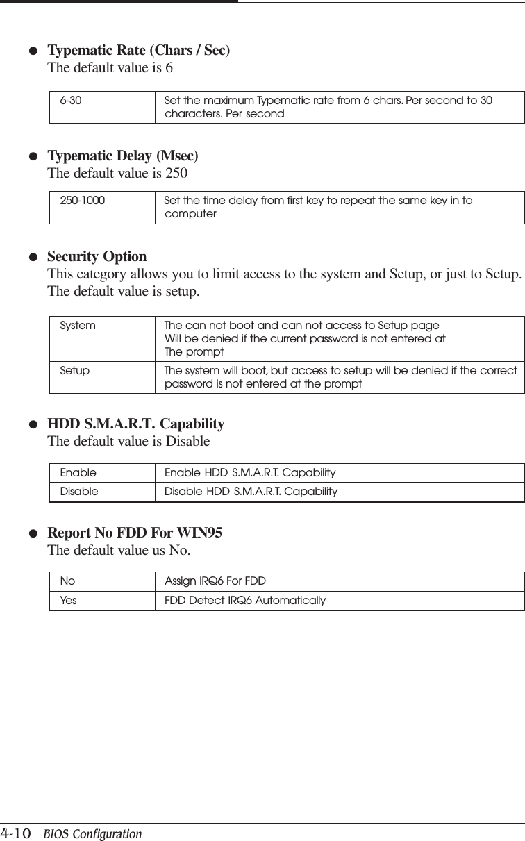 CHAPTER 44-10   BIOS Configuration●Typematic Delay (Msec)The default value is 250System The can not boot and can not access to Setup pageWill be denied if the current password is not entered atThe promptSetup The system will boot, but access to setup will be denied if the correctpassword is not entered at the prompt6-30 Set the maximum Typematic rate from 6 chars. Per second to 30characters. Per second●Typematic Rate (Chars / Sec)The default value is 6250-1000 Set the time delay from first key to repeat the same key in tocomputer●Security OptionThis category allows you to limit access to the system and Setup, or just to Setup.The default value is setup.●HDD S.M.A.R.T. CapabilityThe default value is DisableEnable Enable HDD S.M.A.R.T. CapabilityDisable Disable HDD S.M.A.R.T. Capability●Report No FDD For WIN95The default value us No.No Assign IRQ6 For FDDYes FDD Detect IRQ6 Automatically