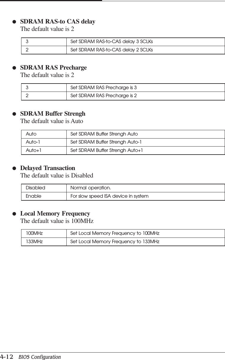 CHAPTER 44-12   BIOS Configuration●Delayed TransactionThe default value is Disabled●Local Memory FrequencyThe default value is 100MHz3 Set SDRAM RAS-to-CAS delay 3 SCLKs2 Set SDRAM RAS-to-CAS delay 2 SCLKsAuto Set SDRAM Buffer Strengh AutoAuto-1 Set SDRAM Buffer Strengh Auto-1Auto+1 Set SDRAM Buffer Strengh Auto+1●SDRAM RAS-to CAS delayThe default value is 23 Set SDRAM RAS Precharge is 32 Set SDRAM RAS Precharge is 2●SDRAM RAS PrechargeThe default value is 2●SDRAM Buffer StrenghThe default value is AutoDisabled Normal operation.Enable For slow speed ISA device in system100MHz Set Local Memory Frequency to 100MHz133MHz Set Local Memory Frequency to 133MHz