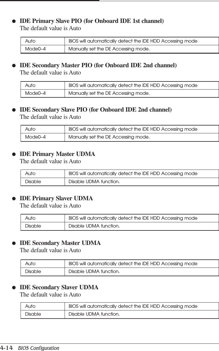 CHAPTER 44-14   BIOS Configuration●IDE Primary Slave PIO (for Onboard IDE 1st channel)The default value is Auto●IDE Secondary Master PIO (for Onboard IDE 2nd channel)The default value is Auto●IDE Secondary Slave PIO (for Onboard IDE 2nd channel)The default value is Auto●IDE Primary Master UDMAThe default value is Auto●IDE Primary Slaver UDMAThe default value is Auto●IDE Secondary Master UDMAThe default value is Auto●IDE Secondary Slaver UDMAThe default value is AutoAuto BIOS will automatically detect the IDE HDD Accessing modeMode0~4 Manually set the DE Accessing mode.Auto BIOS will automatically detect the IDE HDD Accessing modeMode0~4 Manually set the DE Accessing mode.Auto BIOS will automatically detect the IDE HDD Accessing modeMode0~4 Manually set the DE Accessing mode.Auto BIOS will automatically detect the IDE HDD Accessing modeDisable Disable UDMA function.Auto BIOS will automatically detect the IDE HDD Accessing modeDisable Disable UDMA function.Auto BIOS will automatically detect the IDE HDD Accessing modeDisable Disable UDMA function.Auto BIOS will automatically detect the IDE HDD Accessing modeDisable Disable UDMA function.