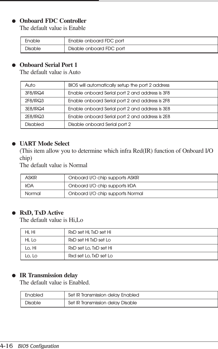 CHAPTER 44-16   BIOS Configuration●Onboard FDC ControllerThe default value is Enable●Onboard Serial Port 1The default value is AutoEnable Enable onboard FDC portDisable Disable onboard FDC portAuto BIOS will automatically setup the port 2 address3F8/IRQ4 Enable onboard Serial port 2 and address is 3F82F8/IRQ3 Enable onboard Serial port 2 and address is 2F83E8/IRQ4 Enable onboard Serial port 2 and address is 3E82E8/IRQ3 Enable onboard Serial port 2 and address is 2E8Disabled Disable onboard Serial port 2●UART Mode Select(This item allow you to determine which infra Red(IR) function of Onboard I/Ochip)The default value is Normal●RxD, TxD ActiveThe default value is Hi,LoASKIR Onboard I/O chip supports ASKIRIrDA Onboard I/O chip supports IrDANormal Onboard I/O chip supports NormalHi, Hi RxD set Hi, TxD set HiHi, Lo RxD set Hi TxD set LoLo, Hi RxD set Lo, TxD set HiLo, Lo Rxd set Lo, TxD set Lo●IR Transmission delayThe default value is Enabled.Enabled Set IR Transmission delay EnabledDisable Set IR Transmission delay Disable