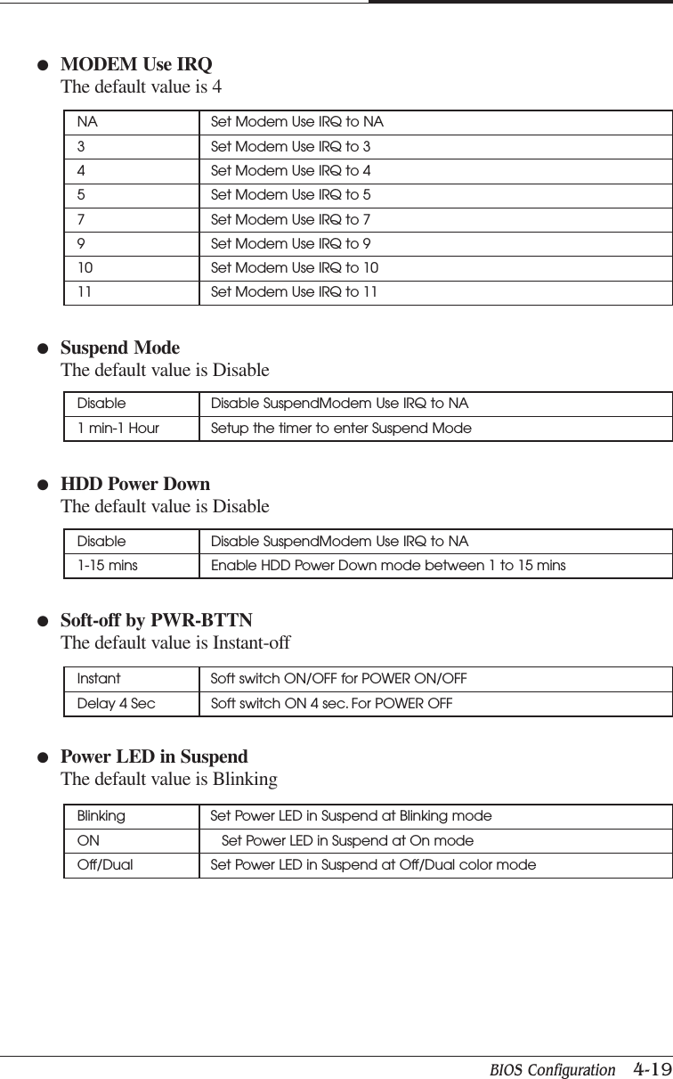 BIOS Configuration   4-19CHAPTER 4●Suspend ModeThe default value is Disable●HDD Power DownThe default value is Disable●Soft-off by PWR-BTTNThe default value is Instant-off●Power LED in SuspendThe default value is BlinkingNA Set Modem Use IRQ to NA3 Set Modem Use IRQ to 34 Set Modem Use IRQ to 45 Set Modem Use IRQ to 57 Set Modem Use IRQ to 79 Set Modem Use IRQ to 910 Set Modem Use IRQ to 1011 Set Modem Use IRQ to 11●MODEM Use IRQThe default value is 4Disable Disable SuspendModem Use IRQ to NA1 min-1 Hour Setup the timer to enter Suspend ModeDisable Disable SuspendModem Use IRQ to NA1-15 mins Enable HDD Power Down mode between 1 to 15 minsInstant Soft switch ON/OFF for POWER ON/OFFDelay 4 Sec Soft switch ON 4 sec. For POWER OFFBlinking Set Power LED in Suspend at Blinking modeON Set Power LED in Suspend at On modeOff/Dual Set Power LED in Suspend at Off/Dual color mode