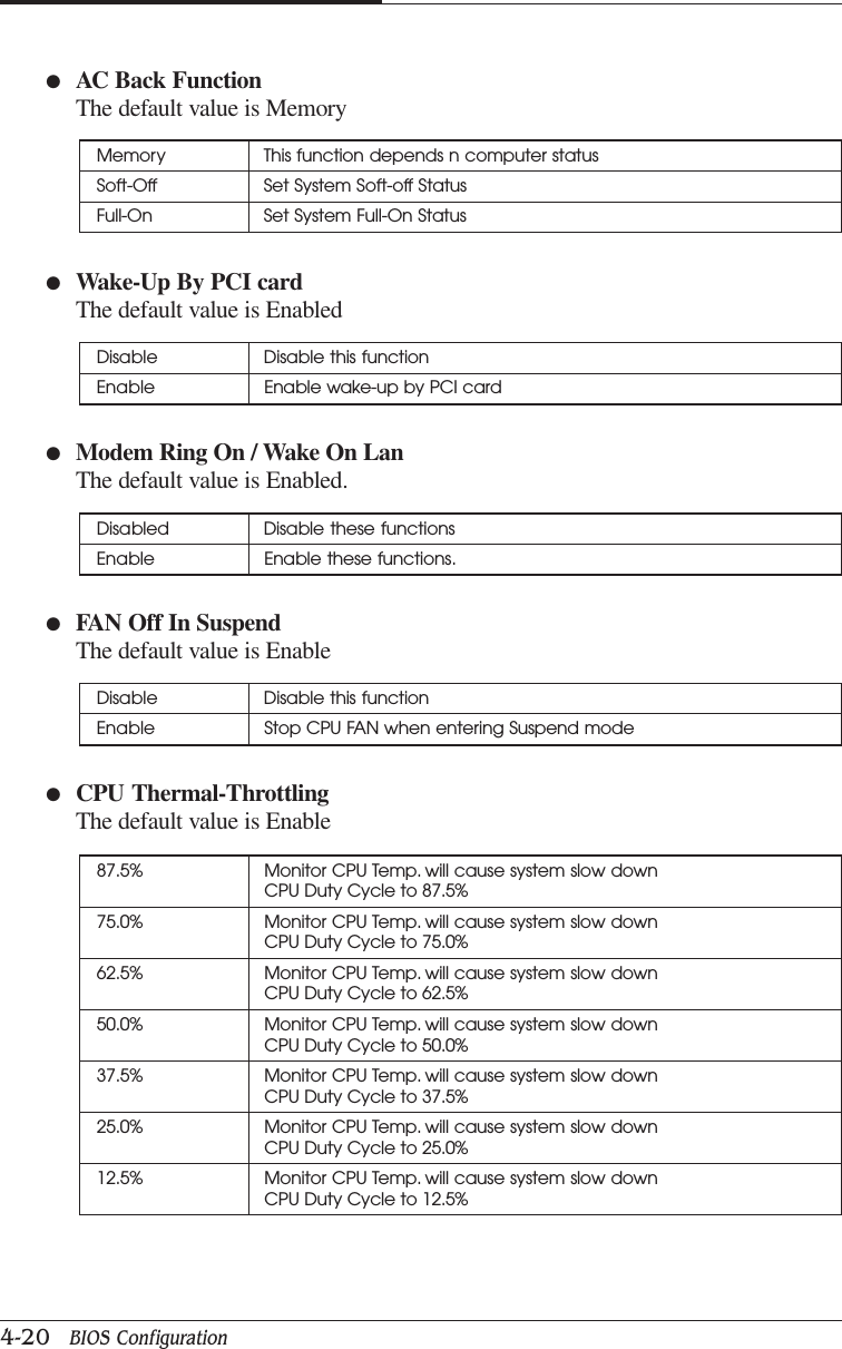 CHAPTER 44-20   BIOS Configuration●Wake-Up By PCI cardThe default value is Enabled●Modem Ring On / Wake On LanThe default value is Enabled.●FAN Off In SuspendThe default value is Enable●CPU Thermal-ThrottlingThe default value is EnableMemory This function depends n computer statusSoft-Off Set System Soft-off StatusFull-On Set System Full-On StatusDisable Disable this functionEnable Enable wake-up by PCI card●AC Back FunctionThe default value is MemoryDisabled Disable these functionsEnable Enable these functions.Disable Disable this functionEnable Stop CPU FAN when entering Suspend mode87.5% Monitor CPU Temp. will cause system slow downCPU Duty Cycle to 87.5%75.0% Monitor CPU Temp. will cause system slow downCPU Duty Cycle to 75.0%62.5% Monitor CPU Temp. will cause system slow downCPU Duty Cycle to 62.5%50.0% Monitor CPU Temp. will cause system slow downCPU Duty Cycle to 50.0%37.5% Monitor CPU Temp. will cause system slow downCPU Duty Cycle to 37.5%25.0% Monitor CPU Temp. will cause system slow downCPU Duty Cycle to 25.0%12.5% Monitor CPU Temp. will cause system slow downCPU Duty Cycle to 12.5%