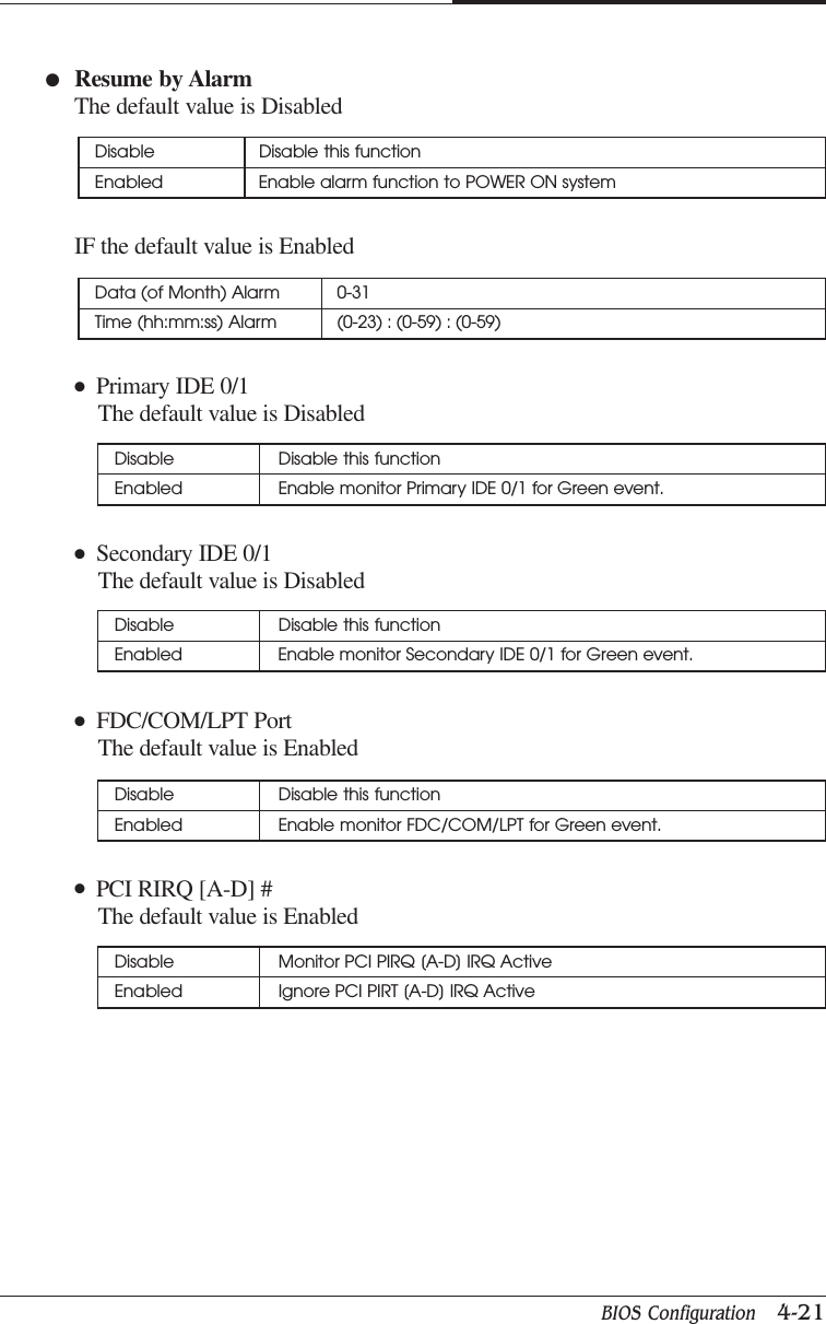 BIOS Configuration   4-21CHAPTER 4●Resume by AlarmThe default value is DisabledIF the default value is Enabled●  Primary IDE 0/1    The default value is Disabled●  Secondary IDE 0/1    The default value is Disabled●  FDC/COM/LPT Port    The default value is Enabled●  PCI RIRQ [A-D] #    The default value is EnabledDisable Disable this functionEnabled Enable alarm function to POWER ON systemData (of Month) Alarm 0-31Time (hh:mm:ss) Alarm (0-23) : (0-59) : (0-59)Disable Disable this functionEnabled Enable monitor Primary IDE 0/1 for Green event.Disable Disable this functionEnabled Enable monitor Secondary IDE 0/1 for Green event.Disable Disable this functionEnabled Enable monitor FDC/COM/LPT for Green event.Disable Monitor PCI PIRQ [A-D] IRQ ActiveEnabled Ignore PCI PIRT [A-D] IRQ Active