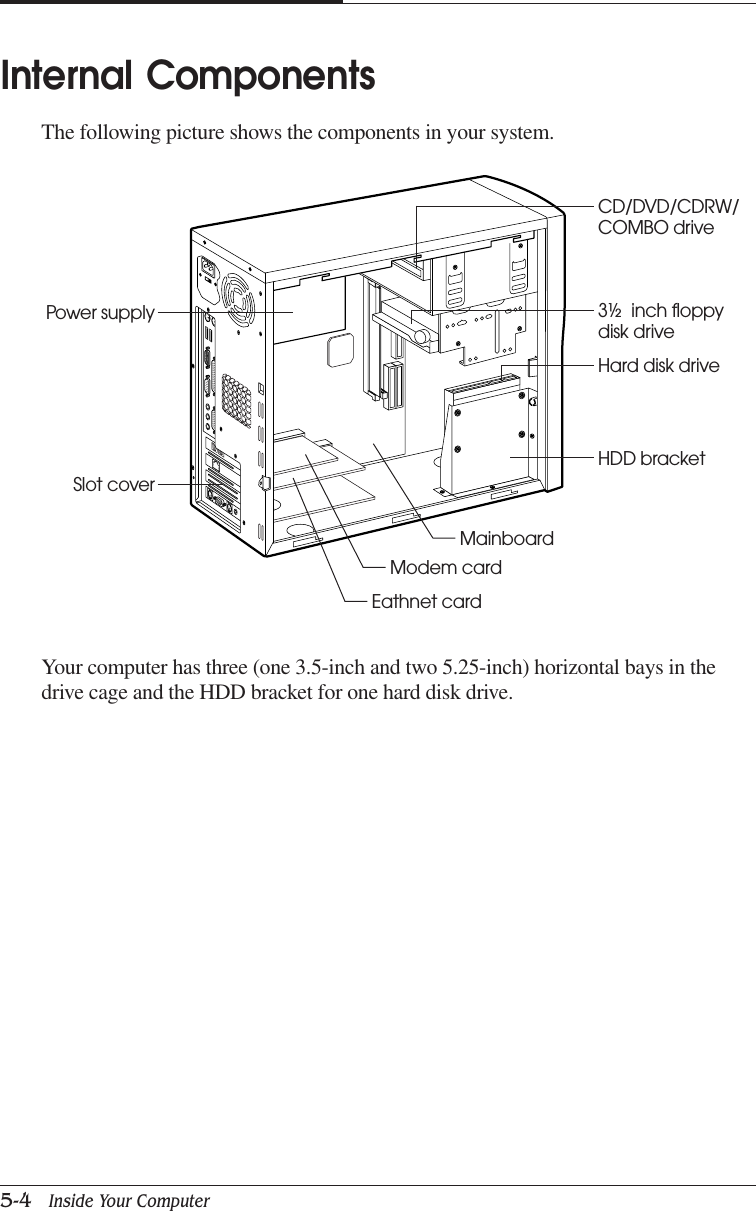 CHAPTER 55-4   Inside Your ComputerInternal ComponentsThe following picture shows the components in your system.Your computer has three (one 3.5-inch and two 5.25-inch) horizontal bays in thedrive cage and the HDD bracket for one hard disk drive.Eathnet cardPower supplySlot coverModem cardMainboardHDD bracketHard disk drive3½  inch floppydisk driveCD/DVD/CDRW/COMBO drive