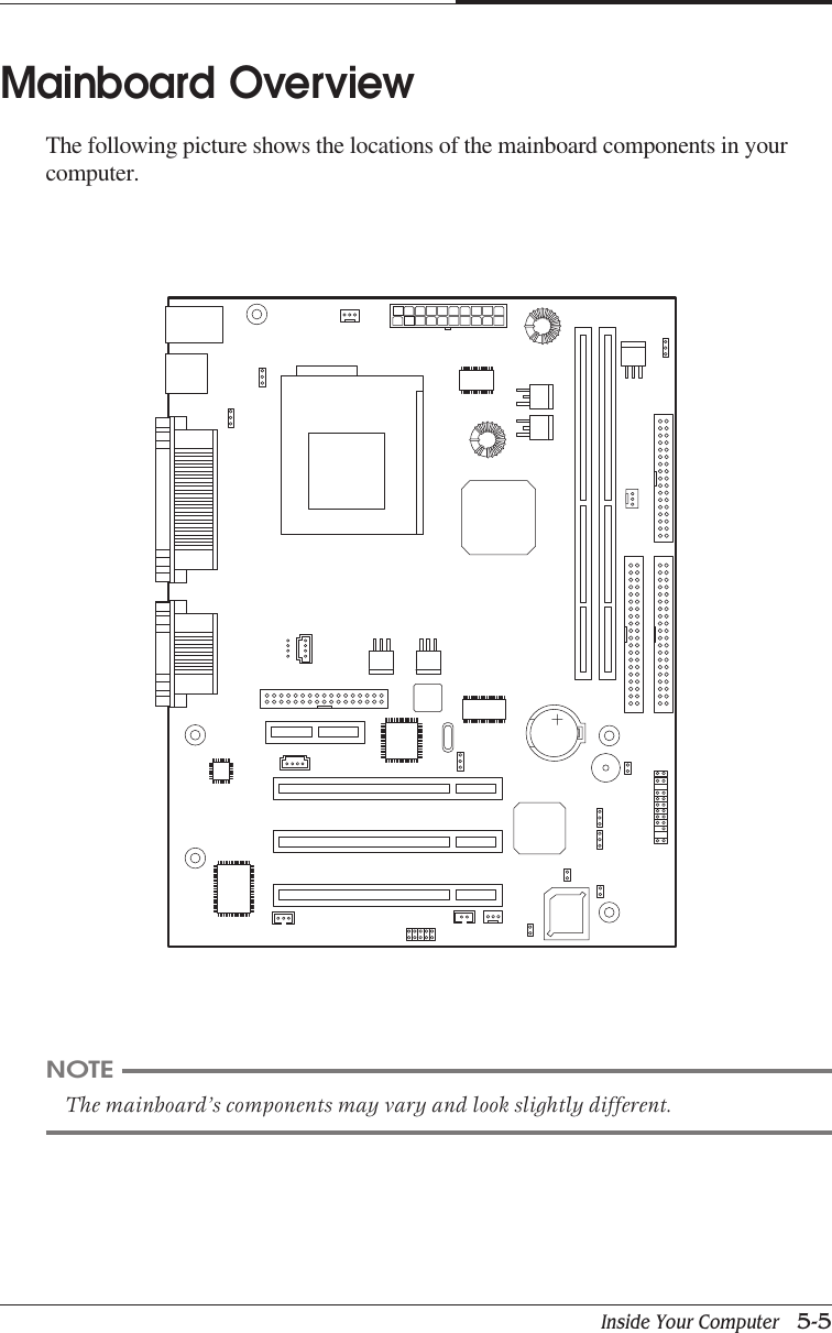 Inside Your Computer   5-5CHAPTER 5Mainboard OverviewThe following picture shows the locations of the mainboard components in yourcomputer.NOTEThe mainboard’s components may vary and look slightly different.
