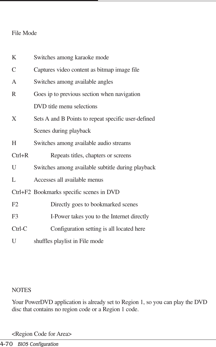 CAPTUER 44-70   BIOS ConfigurationFile ModeK Switches among karaoke modeC Captures video content as bitmap image fileA Switches among available anglesR Goes ip to previous section when navigationDVD title menu selectionsX Sets A and B Points to repeat specific user-definedScenes during playbackH Switches among available audio streamsCtrl+R Repeats titles, chapters or screensU Switches among available subtitle during playbackL Accesses all available menusCtrl+F2 Bookmarks specific scenes in DVDF2 Directly goes to bookmarked scenesF3 I-Power takes you to the Internet directlyCtrl-C Configuration setting is all located hereU shuffles playlist in File modeNOTESYour PowerDVD application is already set to Region 1, so you can play the DVDdisc that contains no region code or a Region 1 code.&lt;Region Code for Area&gt;