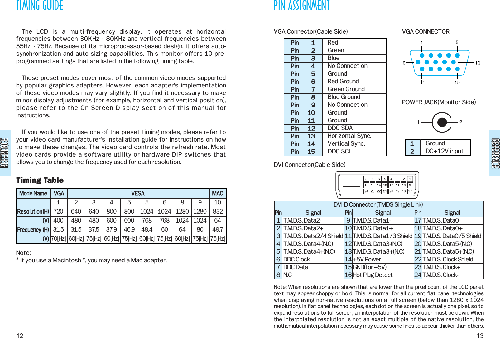 REFERENCEREFERENCEREFERENCEREFERENCEPIN ASSIGNMENTThe  LCD  is  a  multi-frequency  display.  It  operates  at  horizontal frequencies between 30KHz ~ 80KHz and vertical frequencies between 55Hz ~ 75Hz. Because of its microprocessor-based design, it offers auto-synchronization and auto-sizing capabilities. This monitor offers 10 pre-programmed settings that are listed in the following timing table.These preset modes cover most of the common video modes supported by popular graphics adapters. However, each adapter&apos;s implementation of these video modes may vary slightly. If you find it necessary to makeminor display adjustments (for example, horizontal and vertical position),please refer to the On Screen Display section of this manual for instructions.If you would like to use one of the preset timing modes, please refer toyour video card manufacturer&apos;s installation guide for instructions on how to make these changes. The video card controls the refresh rate. Most video cards provide a software utility or hardware DIP switches that allows you to change the frequency used for each resolution.Timing TableNote;* If you use a Macintosh™, you may need a Mac adapter.13TIMING GUIDE12VGA Connector(Cable Side)DVI Connector(Cable Side)VGA CONNECTORPOWER JACK(Monitor Side)Note: When resolutions are shown that are lower than the pixel count of the LCD panel,text may appear choppy or bold. This is normal for all current flat panel technologieswhen displaying non-native resolutions on a full screen (below than 1280 x 1024resolution). In flat panel technologies, each dot on the screen is actually one pixel, so toexpand resolutions to full screen, an interpolation of the resolution must be down. Whenthe interpolated resolution is not an exact multiple of the native resolution, themathematical interpolation necessary may cause some lines to appear thicker than others.PPin 1Pin 2Pin 3 Pin 4Pin 5  Pin 6  Pin 7   Pin 8   Pin 9   Pin 10   Pin 11Pin 12  Pin 13  Pin 14  Pin 15 RedGreenBlueNo ConnectionGroundRed GroundGreen GroundBlue GroundNo ConnectionGroundGroundDDC SDAHorizontal Sync.Vertical Sync.DDC SCL12GroundDC+12V inputSignalT.M.D.S. Data2-T.M.D.S. Data2+T.M.D.S. Data2/4 ShieldT.M.D.S. Data4-(N.C)T.M.D.S. Data4+(N.C)DDC ClockDDC DataN.CSignalT.M.D.S. Data1-T.M.D.S. Data1+T.M.D.S. Data1/3 ShieldT.M.D.S. Data3-(N.C)T.M.D.S. Data3+(N.C)+5V PowerGND(for +5V)Hot Plug DetectSignalT.M.D.S. Data0-T.M.D.S. Data0+T.M.D.S. Data0/5 ShieldT.M.D.S. Data5-(N.C)T.M.D.S. Data5+(N.C)T.M.D.S. Clock ShieldT.M.D.S. Clock+T.M.D.S. Clock-DVI-D Connector (TMDS Single Link)Pin12345678Pin910111213141516Pin1718192021222324Mode NameResolution(H)(V)Frequency (H)(V)172040031.570[Hz]264048031.560[Hz]364048037.575[Hz]480060037.960[Hz]580060046.975[Hz]5102476848.460[Hz]610247686075[Hz]8128010246460[Hz]9128010248075[Hz]108326449.775[Hz]VESAVGA MAC