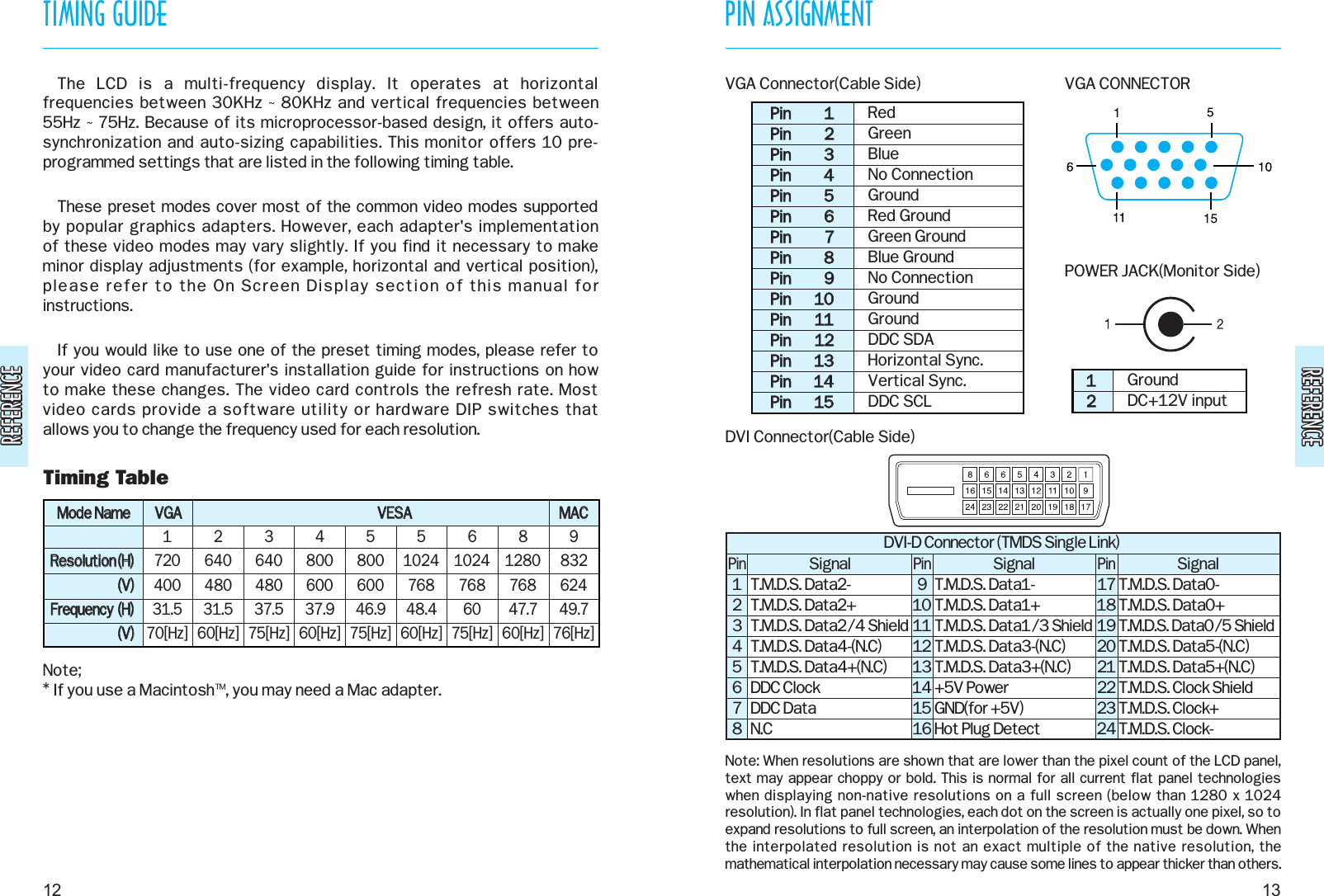 REFERENCEREFERENCEREFERENCEREFERENCEPIN ASSIGNMENTThe  LCD  is  a  multi-frequency  display.  It  operates  at  horizontal frequencies between 30KHz ~ 80KHz and vertical frequencies between 55Hz ~ 75Hz. Because of its microprocessor-based design, it offers auto-synchronization and auto-sizing capabilities. This monitor offers 10 pre-programmed settings that are listed in the following timing table.These preset modes cover most of the common video modes supported by popular graphics adapters. However, each adapter&apos;s implementation of these video modes may vary slightly. If you find it necessary to makeminor display adjustments (for example, horizontal and vertical position),please refer to the On Screen Display section of this manual for instructions.If you would like to use one of the preset timing modes, please refer toyour video card manufacturer&apos;s installation guide for instructions on how to make these changes. The video card controls the refresh rate. Most video cards provide a software utility or hardware DIP switches that allows you to change the frequency used for each resolution.Timing TableNote;* If you use a Macintosh™, you may need a Mac adapter.13TIMING GUIDE12VGA Connector(Cable Side)DVI Connector(Cable Side)VGA CONNECTORPOWER JACK(Monitor Side)Note: When resolutions are shown that are lower than the pixel count of the LCD panel,text may appear choppy or bold. This is normal for all current flat panel technologieswhen displaying non-native resolutions on a full screen (below than 1280 x 1024resolution). In flat panel technologies, each dot on the screen is actually one pixel, so toexpand resolutions to full screen, an interpolation of the resolution must be down. Whenthe interpolated resolution is not an exact multiple of the native resolution, themathematical interpolation necessary may cause some lines to appear thicker than others.PPiinn11PPiinn22PPiinn33  PPiinn44PPiinn55    PPiinn66    PPiinn77      PPiinn88      PPiinn99      PPiinn1100      PPiinn1111PPiinn1122    PPiinn1133    PPiinn1144    PPiinn1155  RedGreenBlueNo ConnectionGroundRed GroundGreen GroundBlue GroundNo ConnectionGroundGroundDDC SDAHorizontal Sync.Vertical Sync.DDC SCL1122GroundDC+12V inputSignalT.M.D.S. Data2-T.M.D.S. Data2+T.M.D.S. Data2/4 ShieldT.M.D.S. Data4-(N.C)T.M.D.S. Data4+(N.C)DDC ClockDDC DataN.CSignalT.M.D.S. Data1-T.M.D.S. Data1+T.M.D.S. Data1/3 ShieldT.M.D.S. Data3-(N.C)T.M.D.S. Data3+(N.C)+5V PowerGND(for +5V)Hot Plug DetectSignalT.M.D.S. Data0-T.M.D.S. Data0+T.M.D.S. Data0/5 ShieldT.M.D.S. Data5-(N.C)T.M.D.S. Data5+(N.C)T.M.D.S. Clock ShieldT.M.D.S. Clock+T.M.D.S. Clock-DVI-D Connector (TMDS Single Link)Pin12345678Pin910111213141516Pin1718192021222324MMooddee  NNaammeeRReessoolluuttiioonn((HH))((VV))FFrreeqquueennccyy((HH))((VV))172040031.570[Hz]264048031.560[Hz]364048037.575[Hz]480060037.960[Hz]580060046.975[Hz]5102476848.460[Hz]610247686075[Hz]8128076847.760[Hz]983262449.776[Hz]VVEESSAAVVGGAAMMAACC