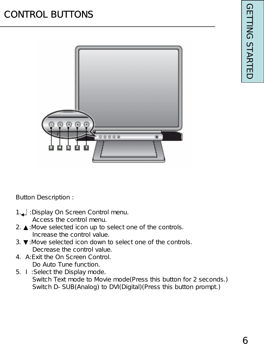 CONTROL BUTTONSGETTING STARTEDButton Description :1.    :Display On Screen Control menu.Access the control menu.2. ▲:Move selected icon up to select one of the controls.Increase the control value.3. ▼:Move selected icon down to select one of the controls.Decrease the control value.4.  A:Exit the On Screen Control.Do Auto Tune function.5.  I  :Select the Display mode.Switch Text mode to Movie mode(Press this button for 2 seconds.)Switch D-SUB(Analog) to DVI(Digital)(Press this button prompt.)6