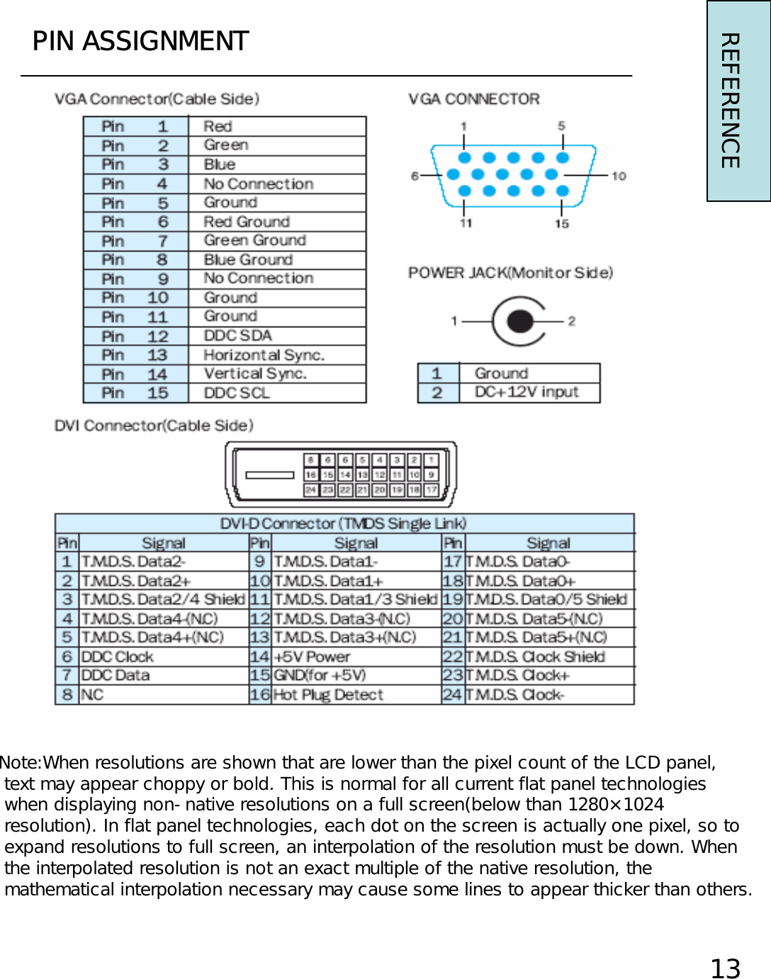 PIN ASSIGNMENTNote:When resolutions are shown that are lower than the pixel count of the LCD panel,text may appear choppy or bold. This is normal for all current flat panel technologieswhen displaying non-native resolutions on a full screen(below than 1280×1024resolution). In flat panel technologies, each dot on the screen is actually one pixel, so toexpand resolutions to full screen, an interpolation of the resolution must be down. Whenthe interpolated resolution is not an exact multiple of the native resolution, themathematical interpolation necessary may cause some lines to appear thicker than others.13REFERENCE