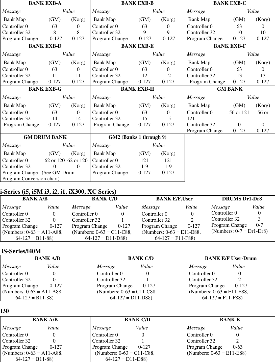 Page 7 of 10 - Korg Korg-N364-61-Users-Manual-  Korg-n364-61-users-manual