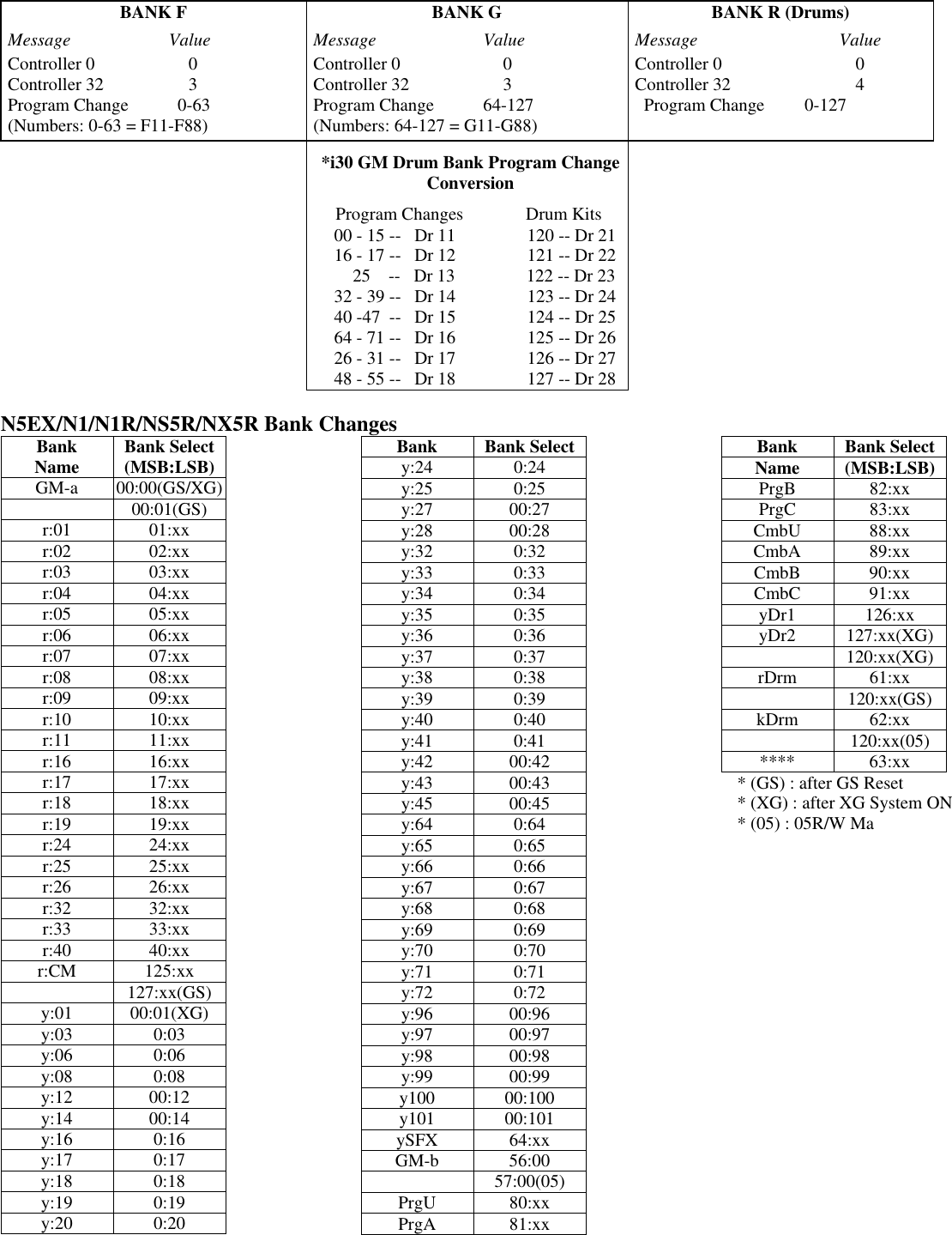 Page 8 of 10 - Korg Korg-N364-61-Users-Manual-  Korg-n364-61-users-manual