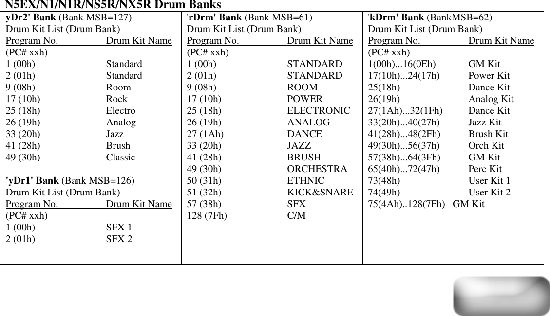 Page 9 of 10 - Korg Korg-N364-61-Users-Manual-  Korg-n364-61-users-manual